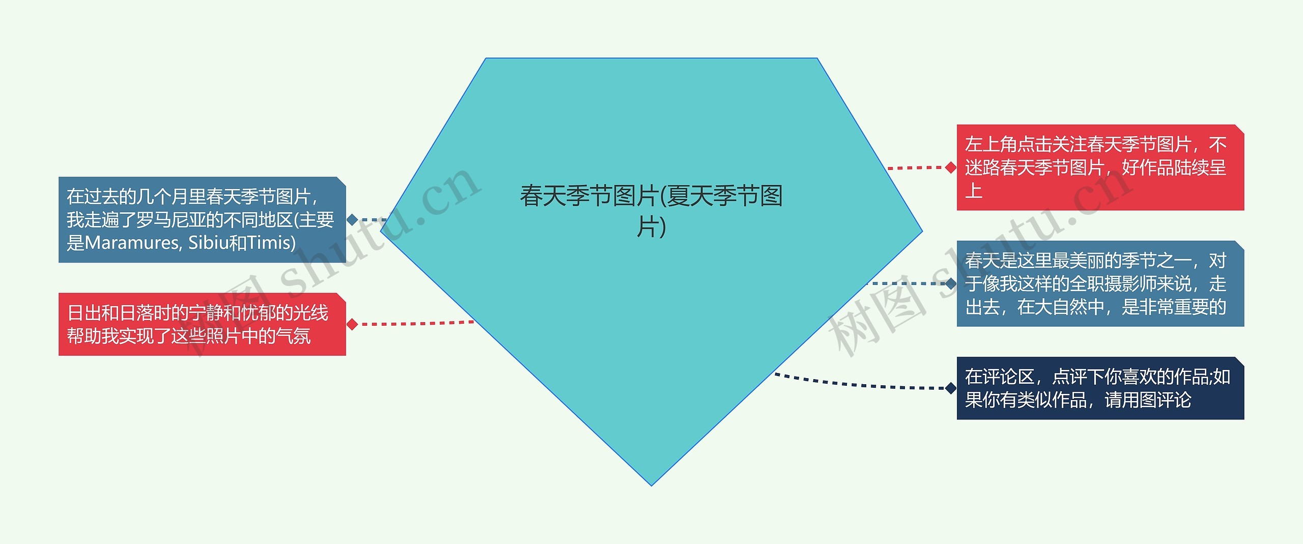 春天季节图片(夏天季节图片)思维导图