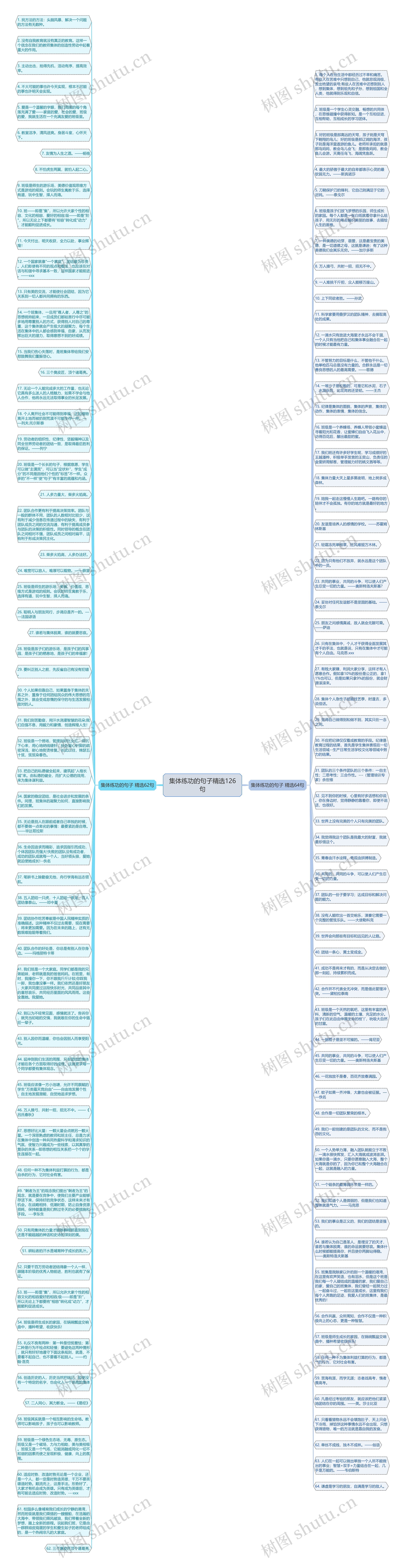 集体练功的句子精选126句思维导图