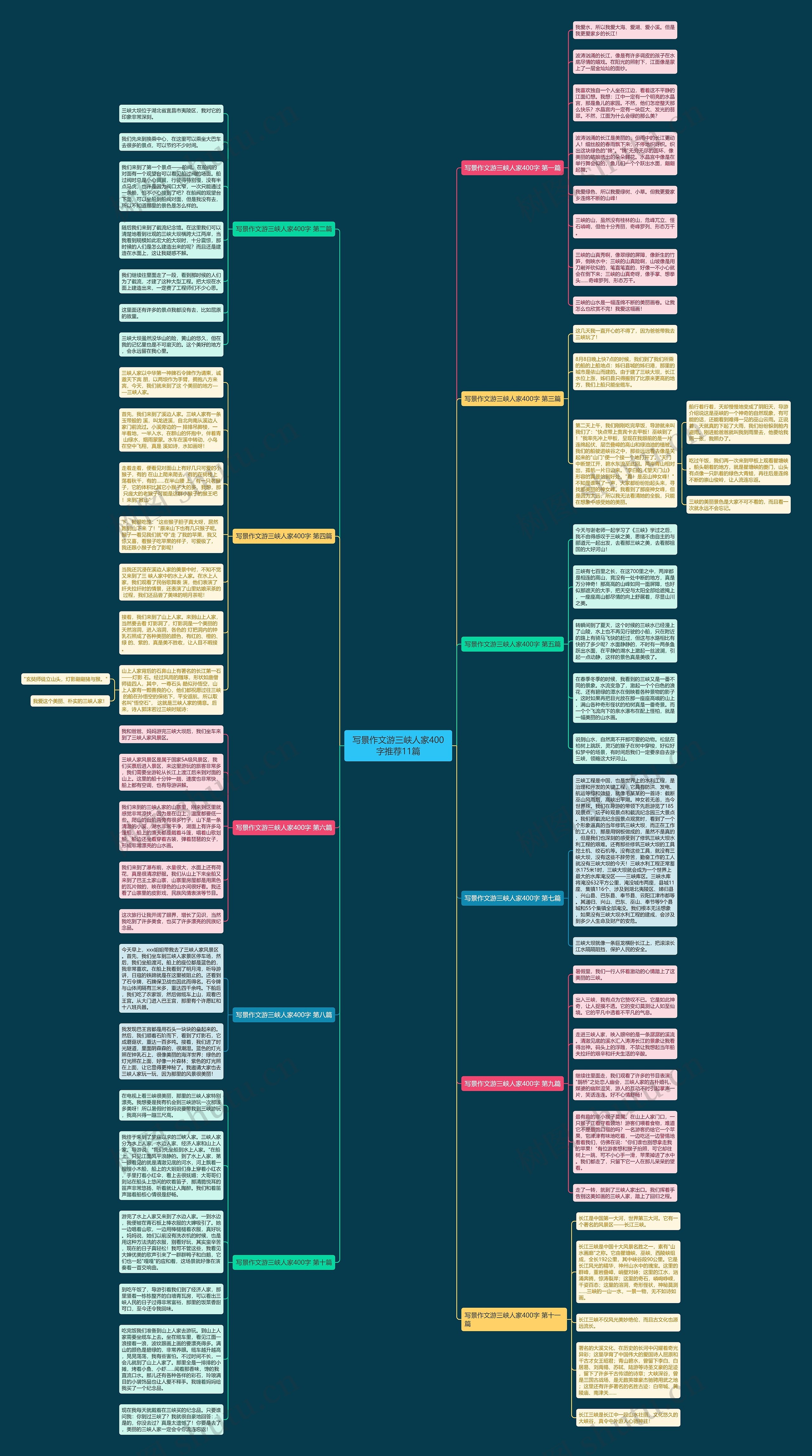 写景作文游三峡人家400字推荐11篇思维导图