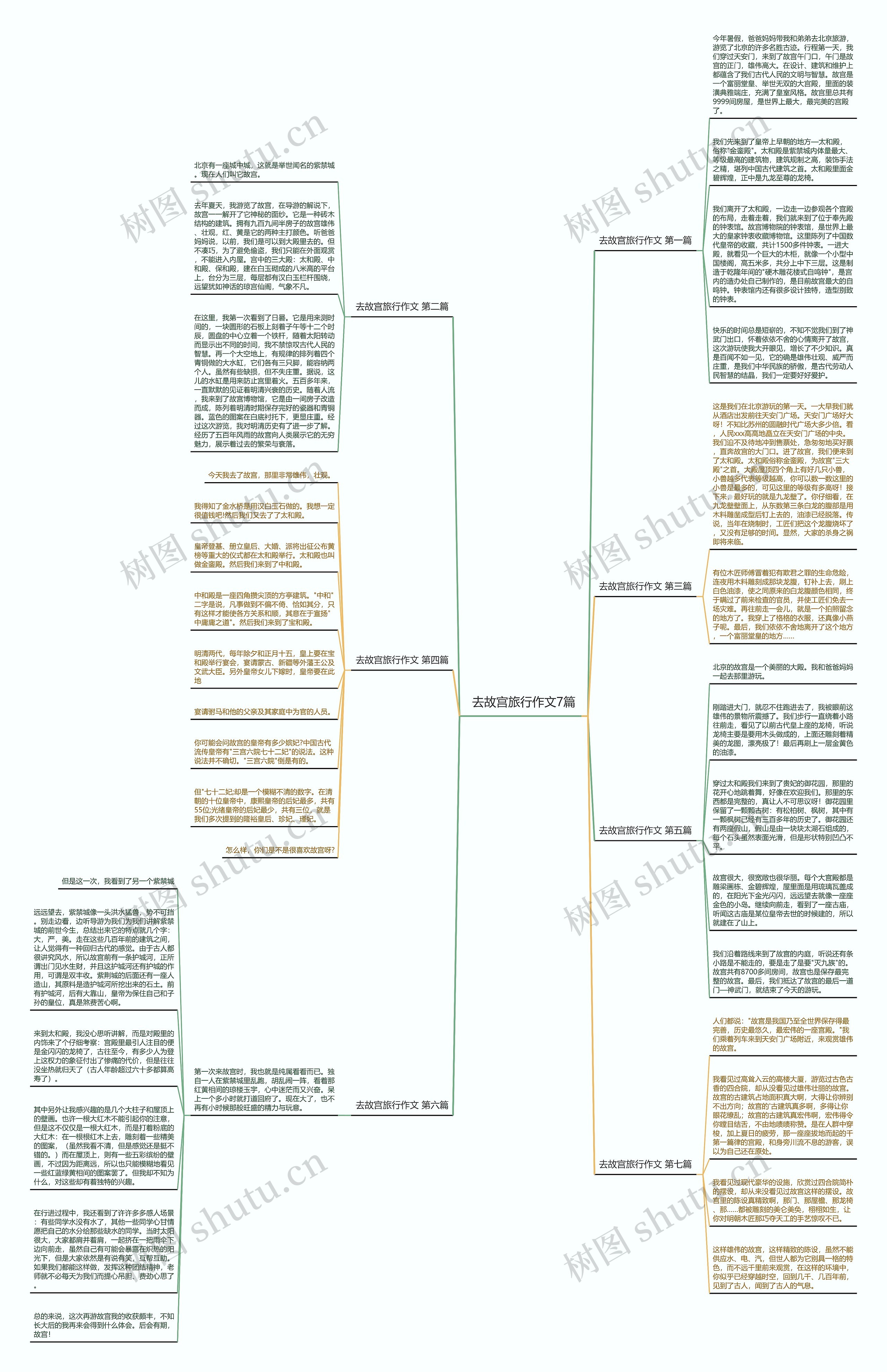 去故宫旅行作文7篇思维导图