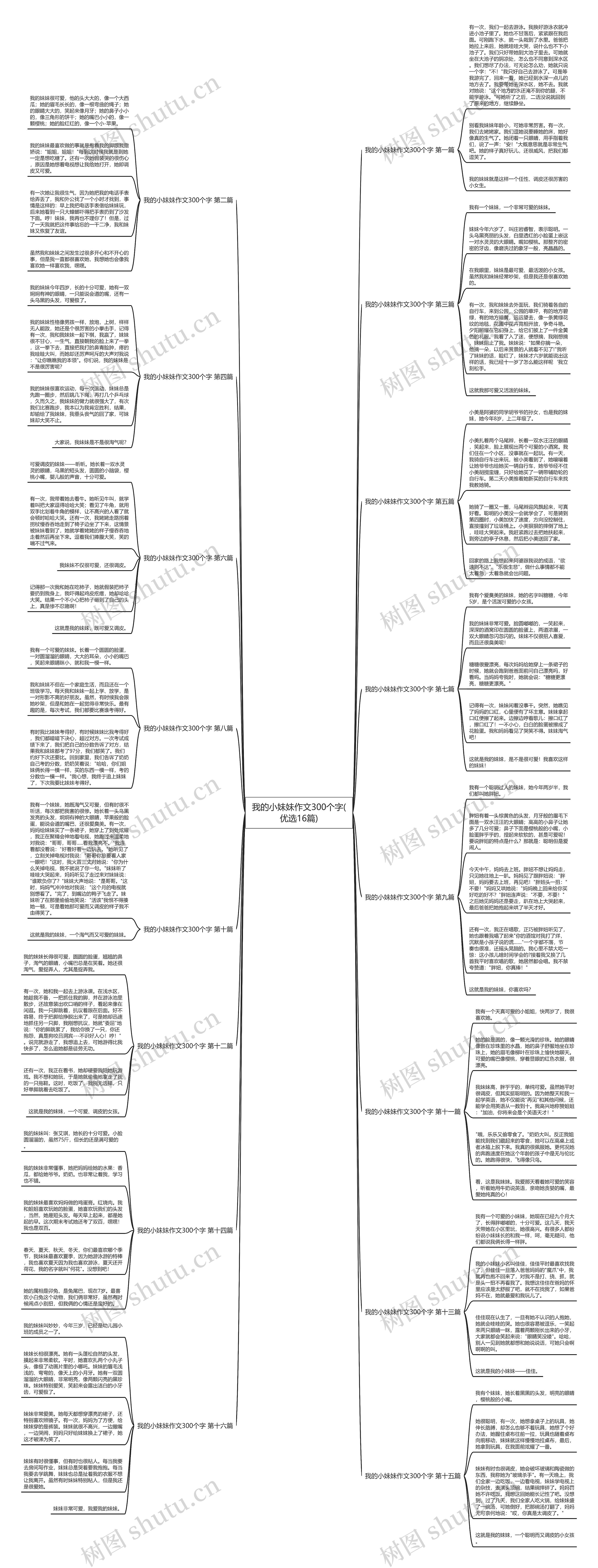 我的小妹妹作文300个字(优选16篇)