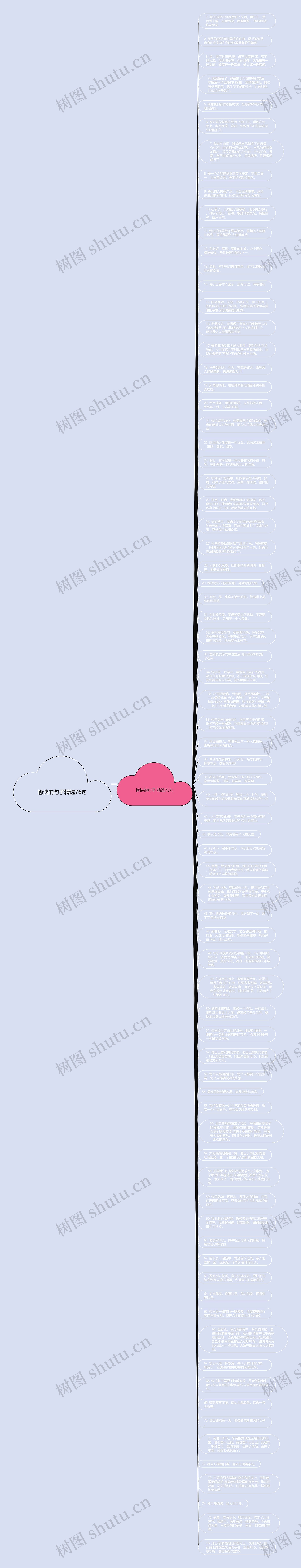 愉快的句子精选76句思维导图