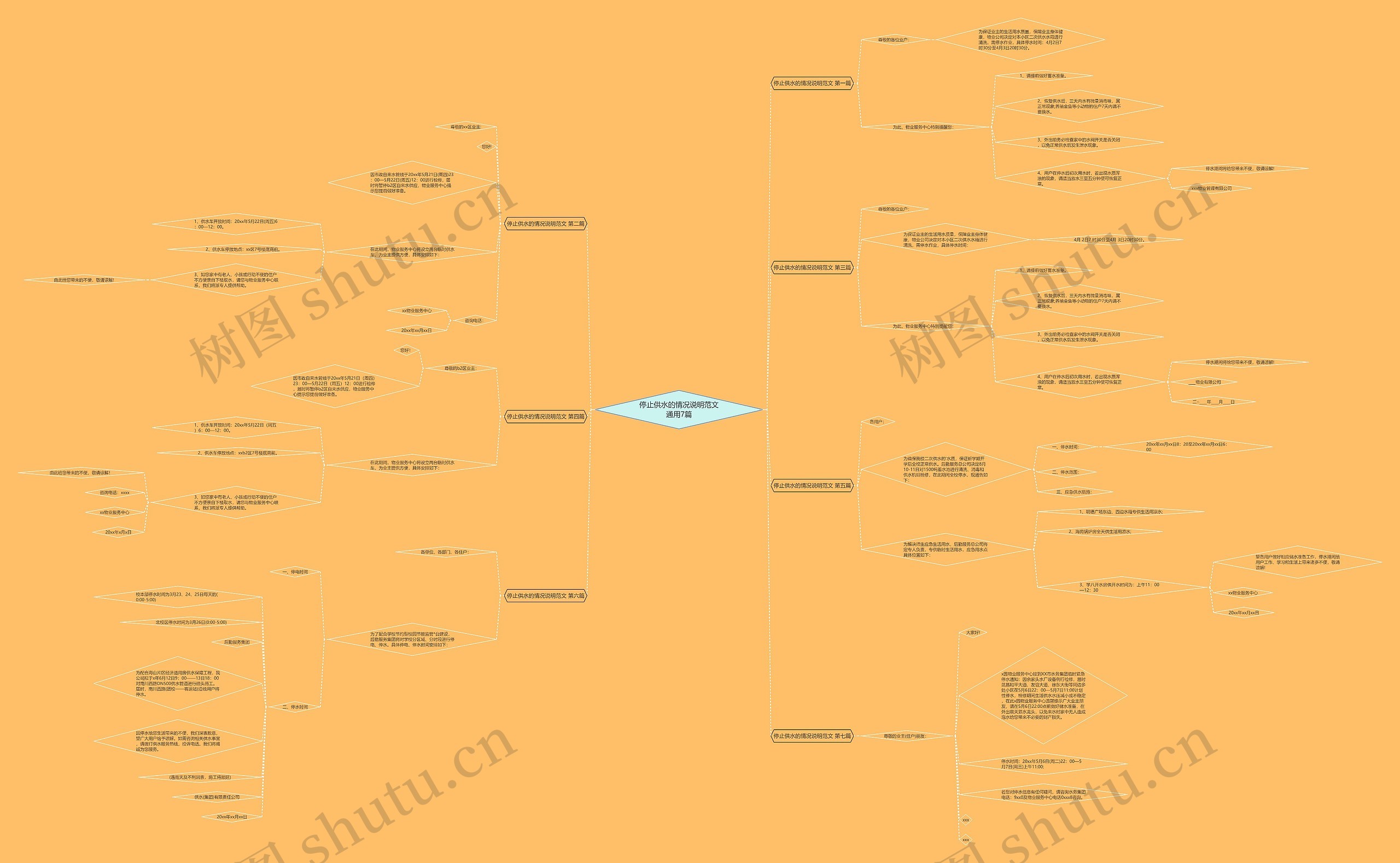 停止供水的情况说明范文通用7篇思维导图