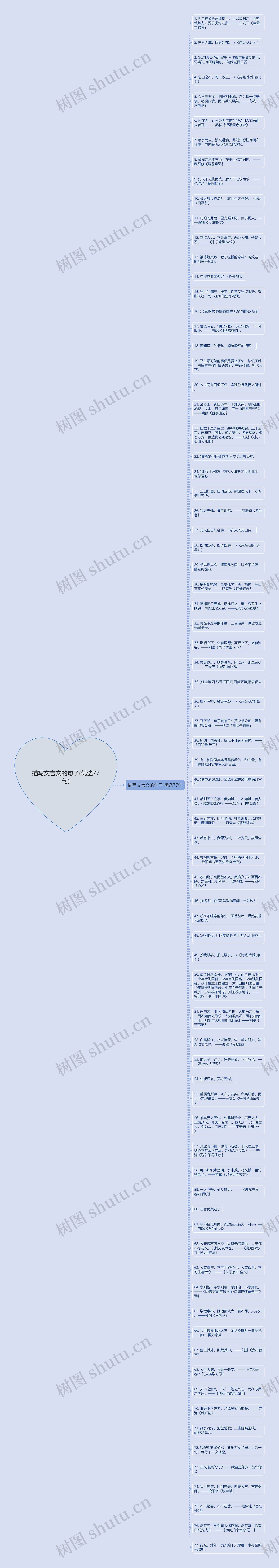 描写文言文的句子(优选77句)思维导图
