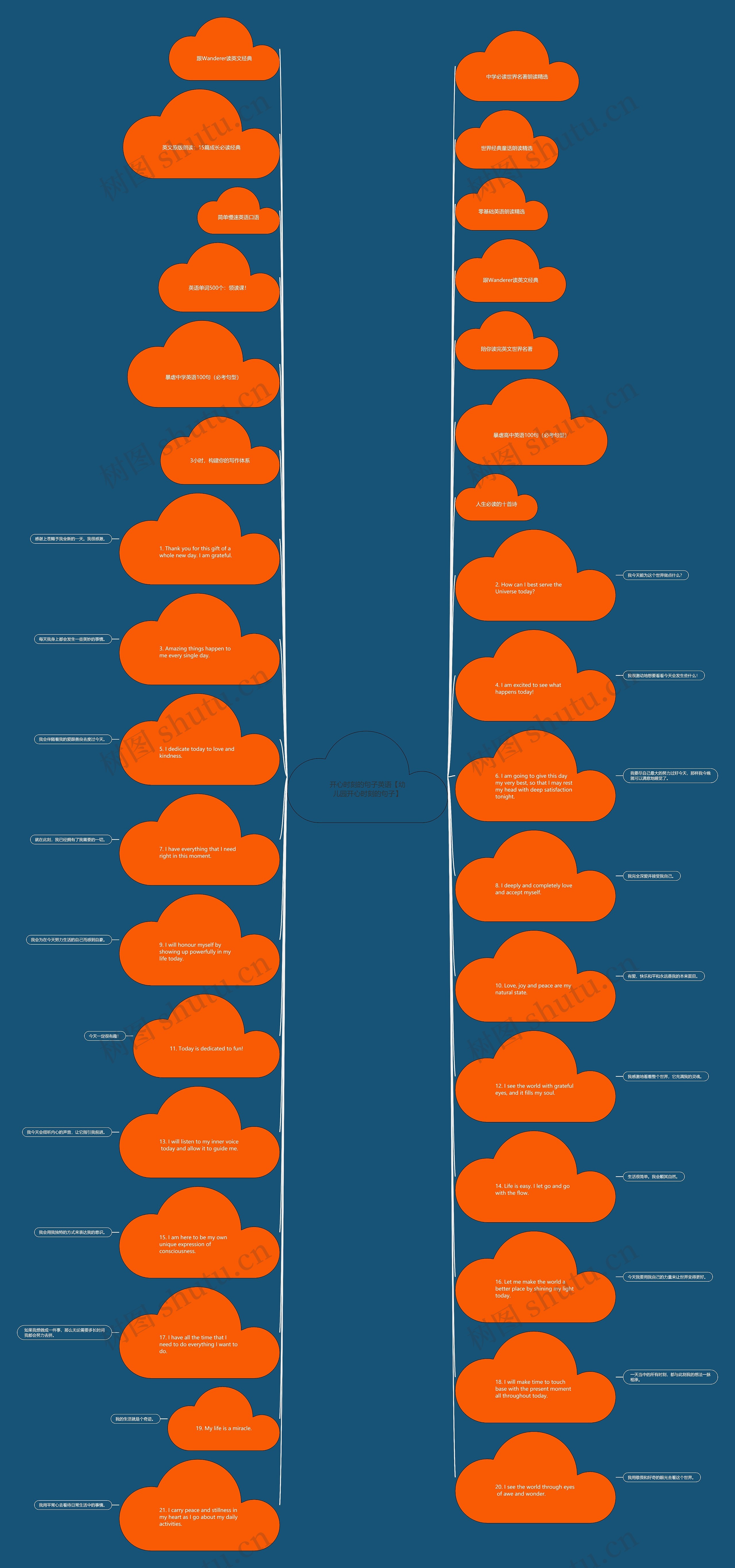 开心时刻的句子英语【幼儿园开心时刻的句子】思维导图