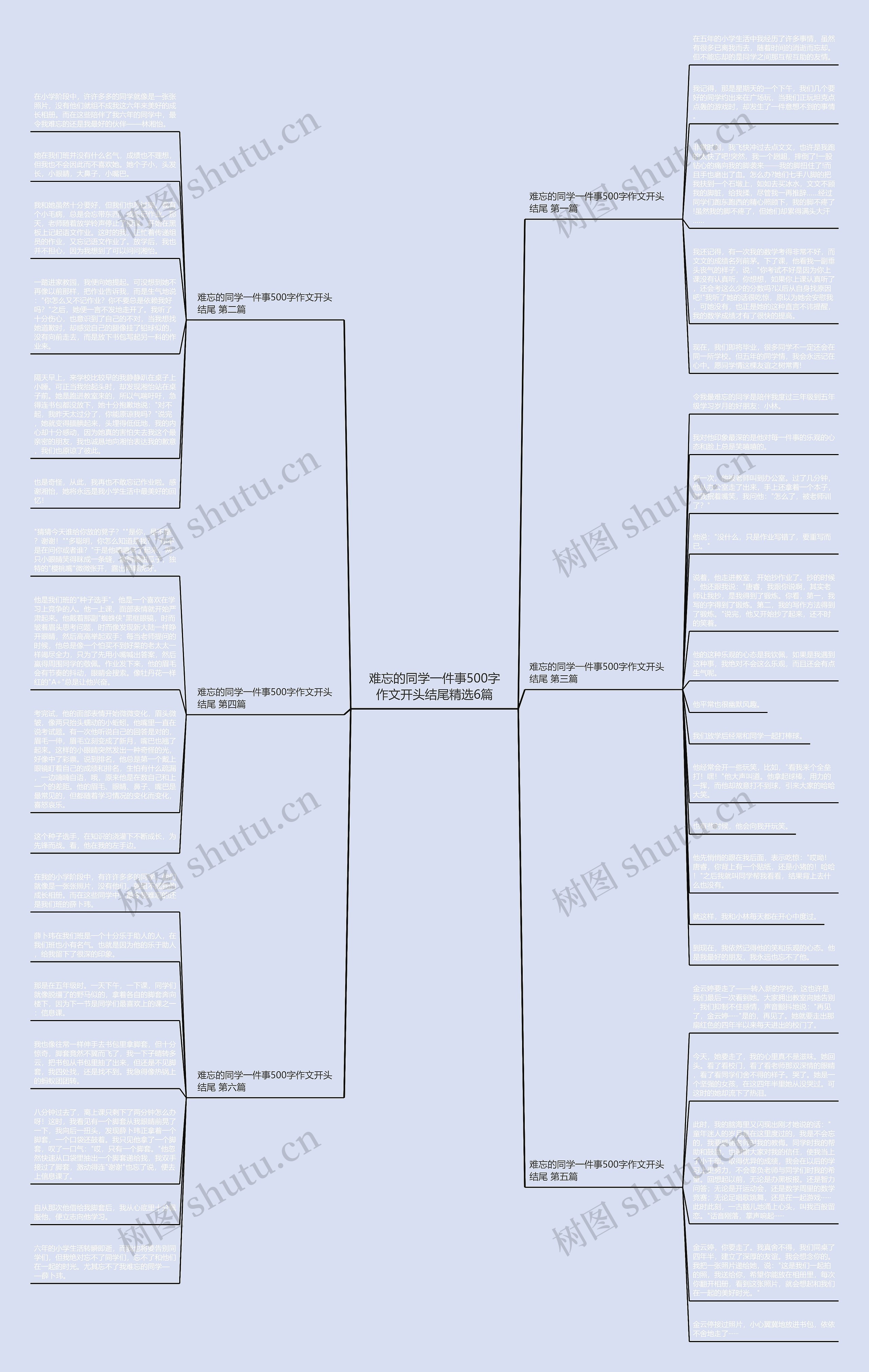 难忘的同学一件事500字作文开头结尾精选6篇思维导图