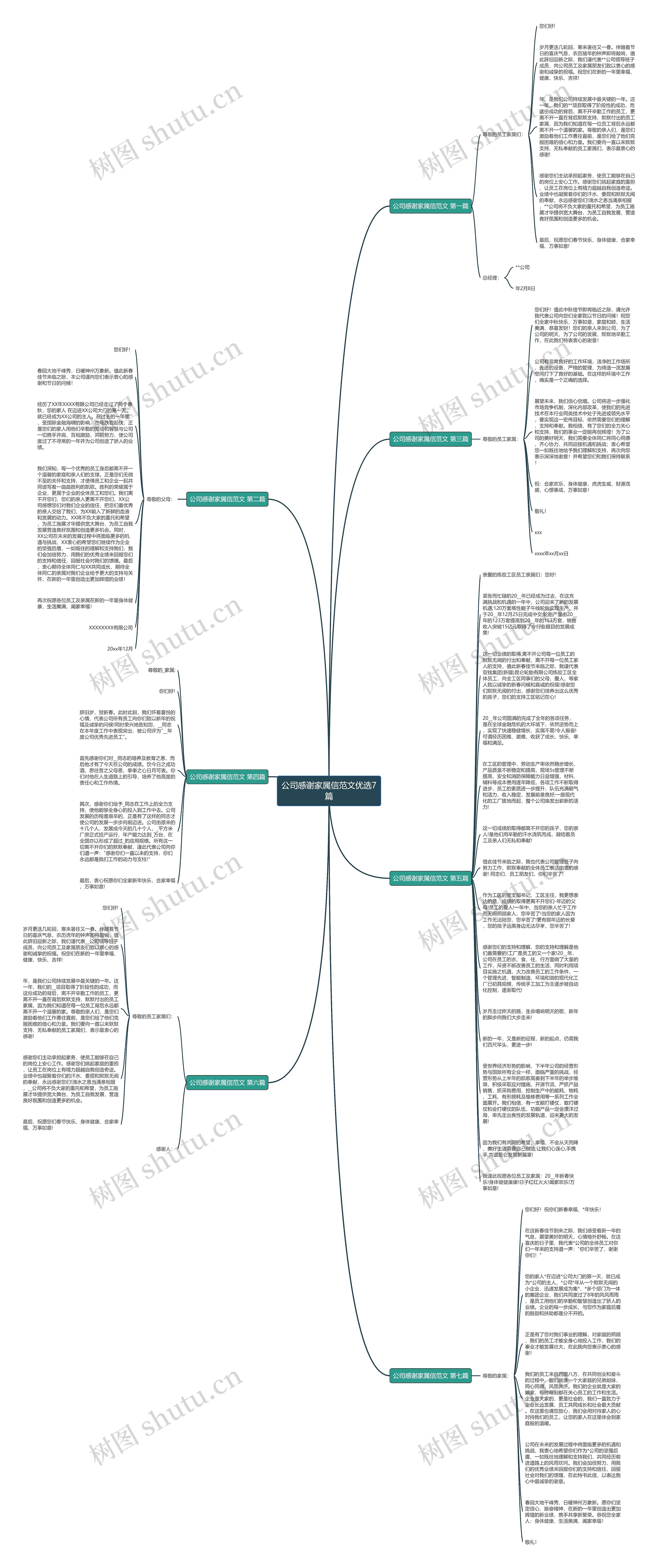 公司感谢家属信范文优选7篇思维导图