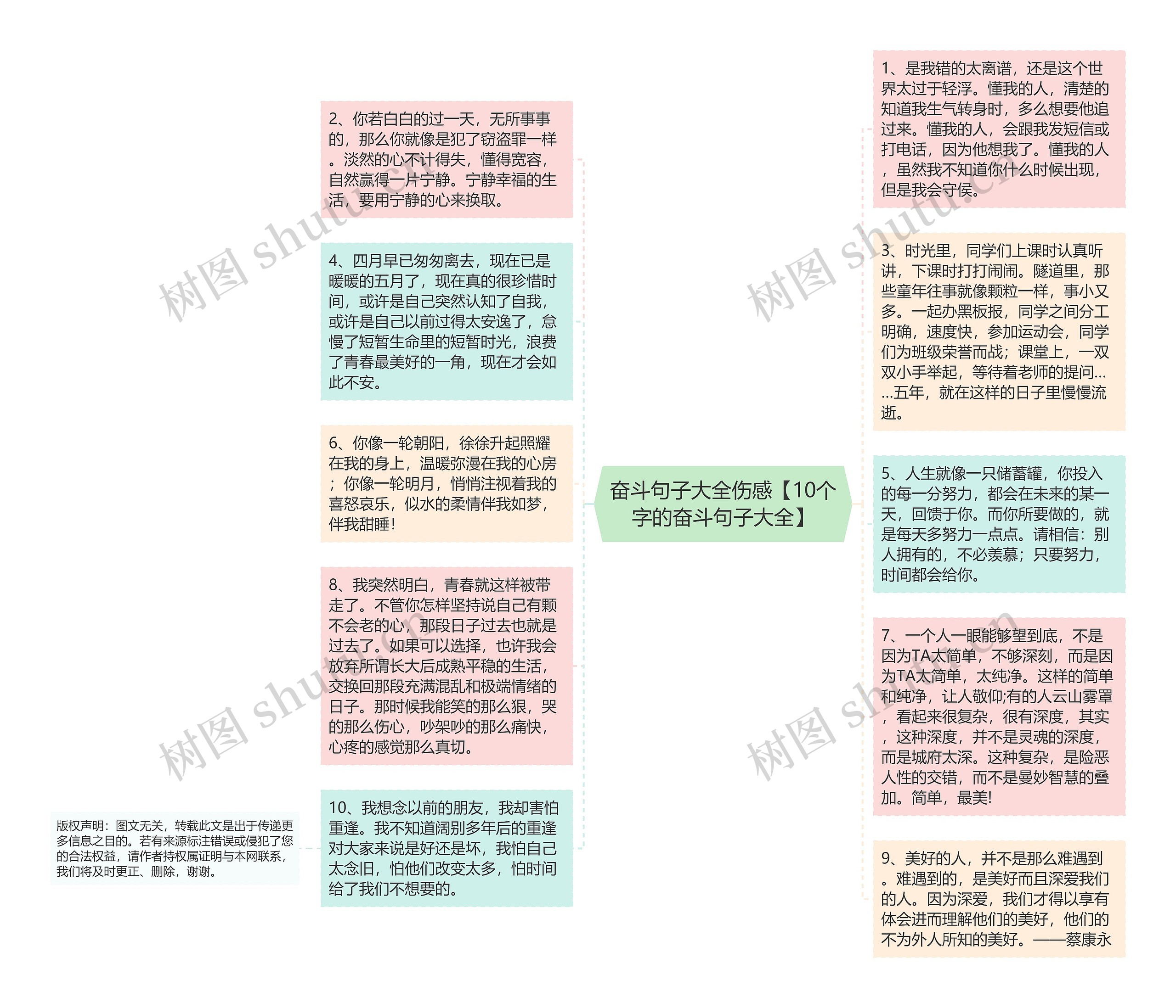 奋斗句子大全伤感【10个字的奋斗句子大全】思维导图