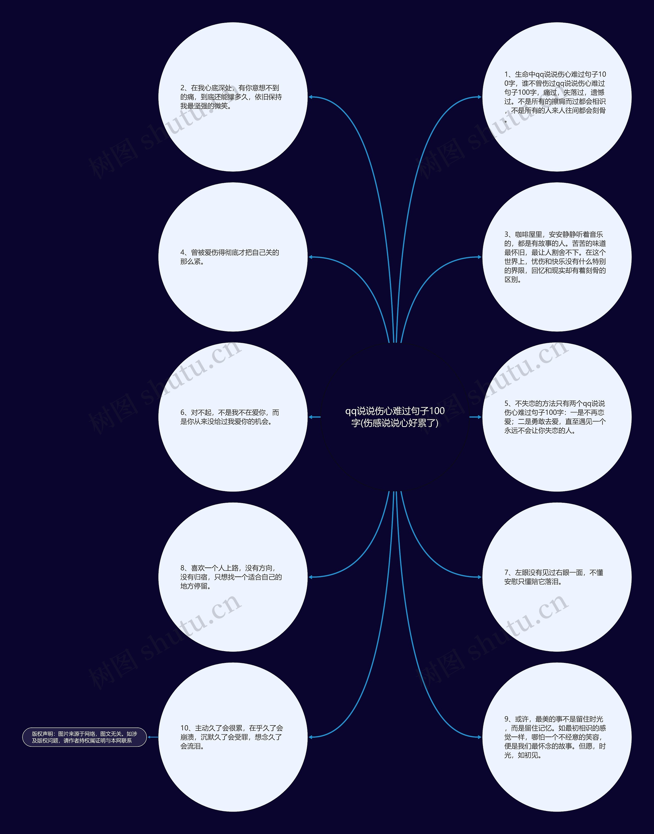 qq说说伤心难过句子100字(伤感说说心好累了) qq说说伤心难过句子100字(伤感说说心好累了)