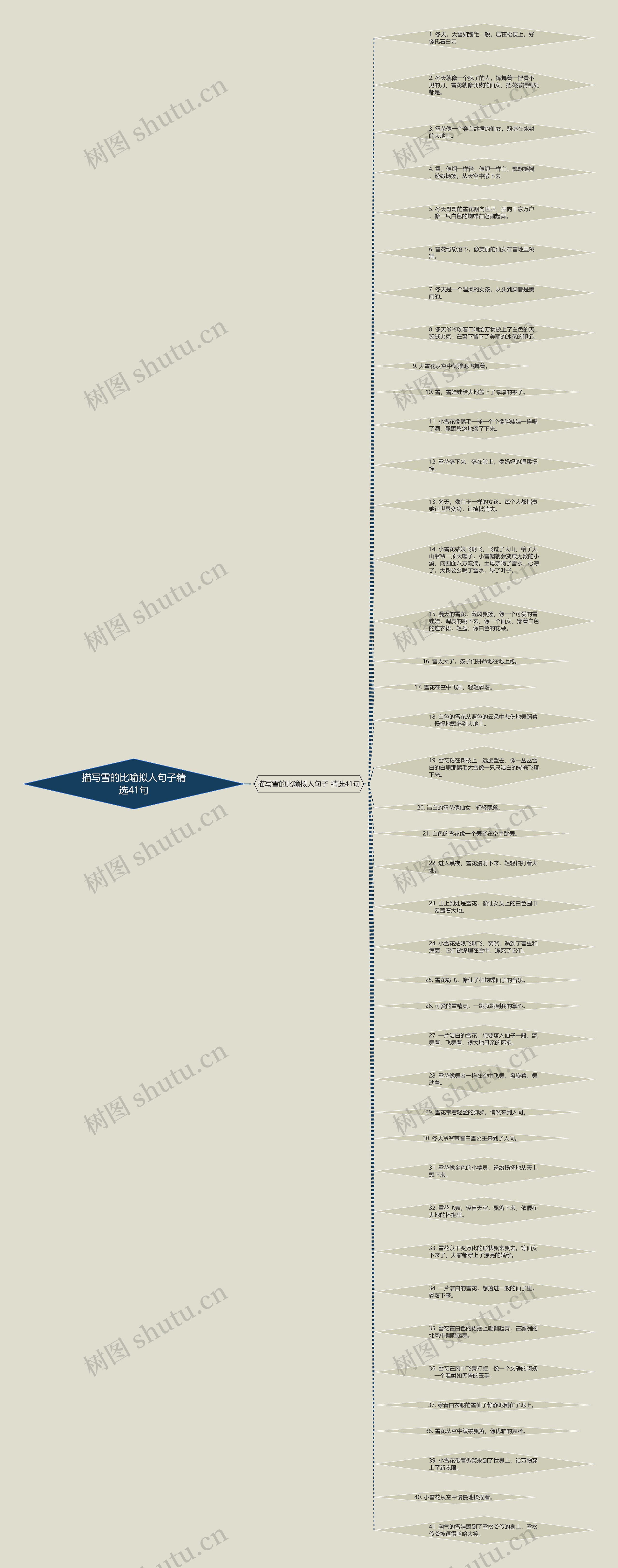 描写雪的比喻拟人句子精选41句思维导图