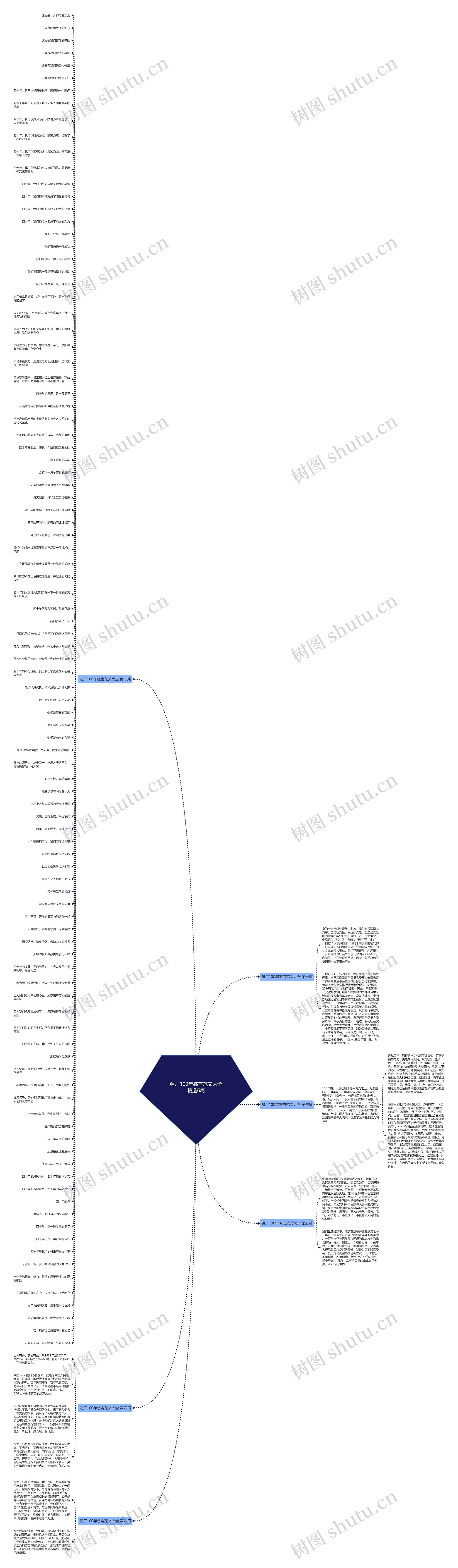 建厂100年感言范文大全精选6篇 建厂100年感言范文大全精选6篇