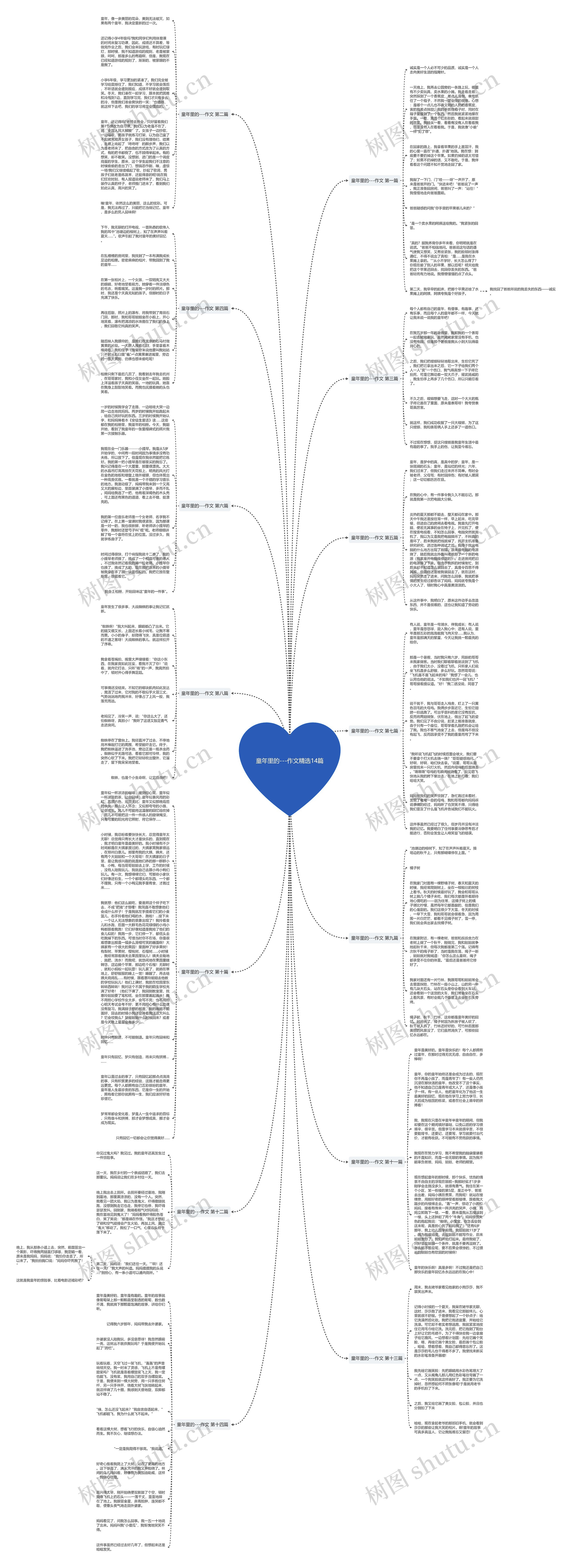 童年里的---作文精选14篇思维导图