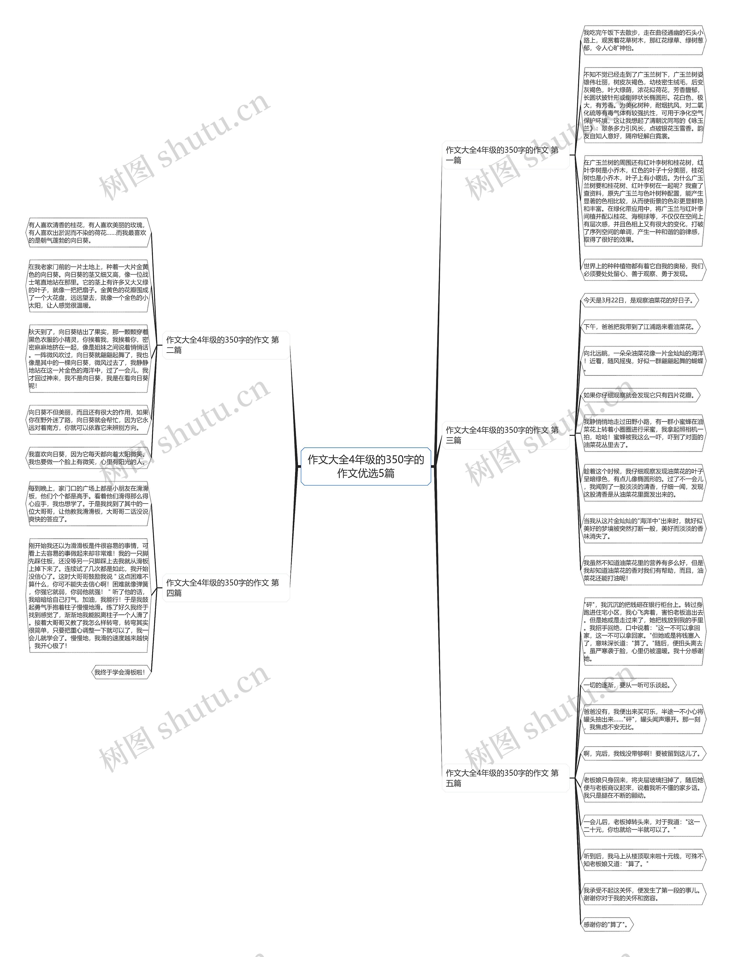 作文大全4年级的350字的作文优选5篇思维导图