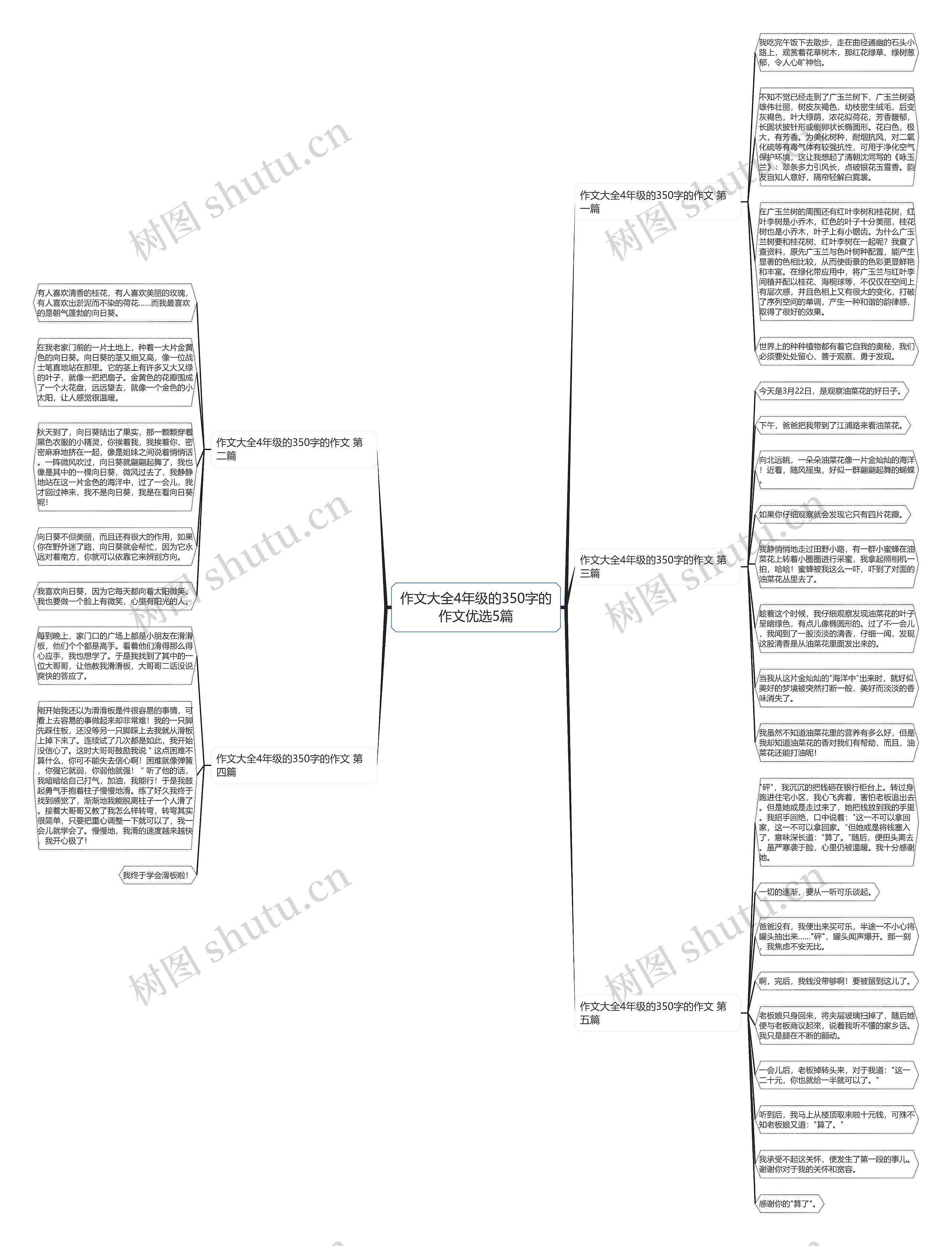 作文大全4年级的350字的作文优选5篇 作文大全4年级的350字的作文优选5篇