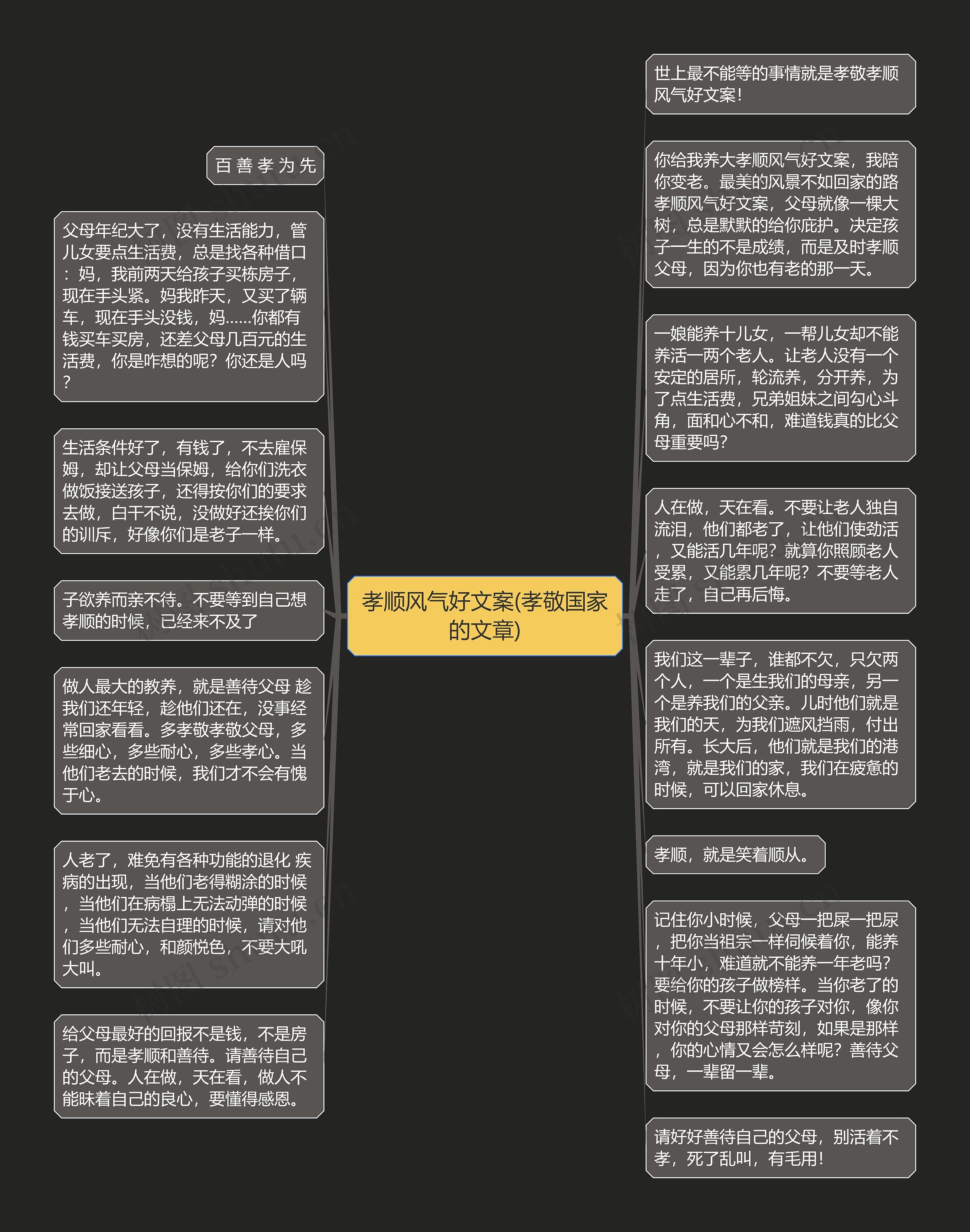 孝顺风气好文案(孝敬国家的文章)思维导图