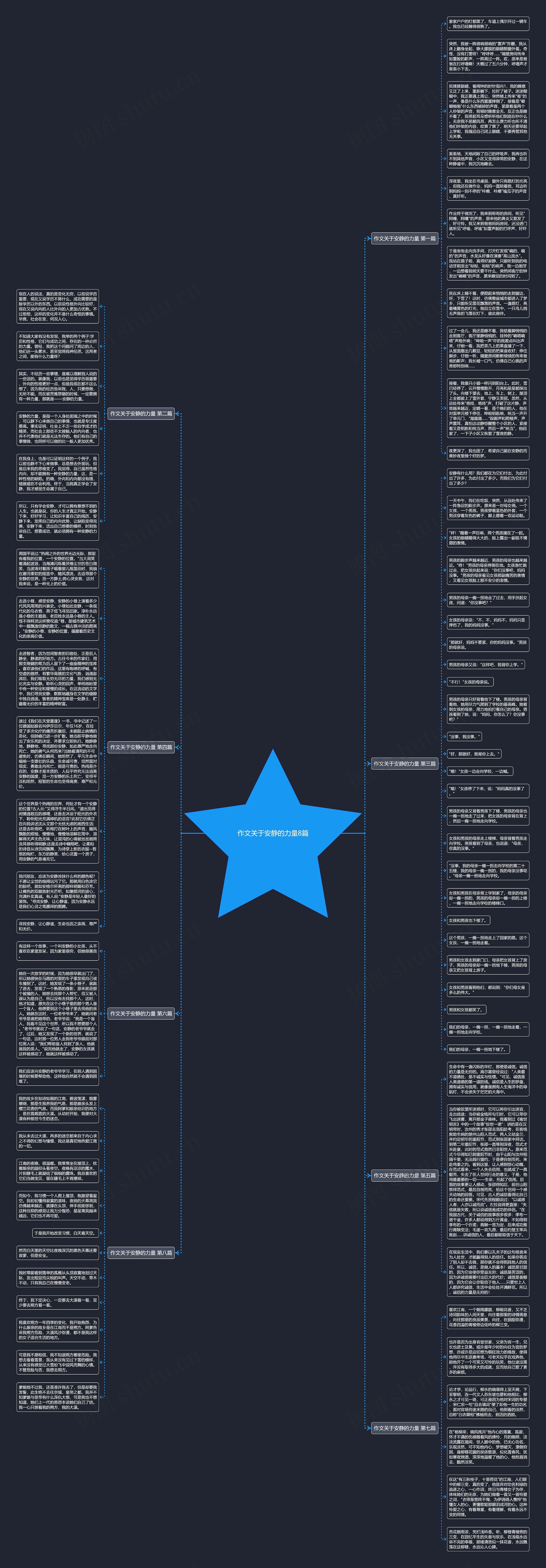 作文关于安静的力量8篇思维导图