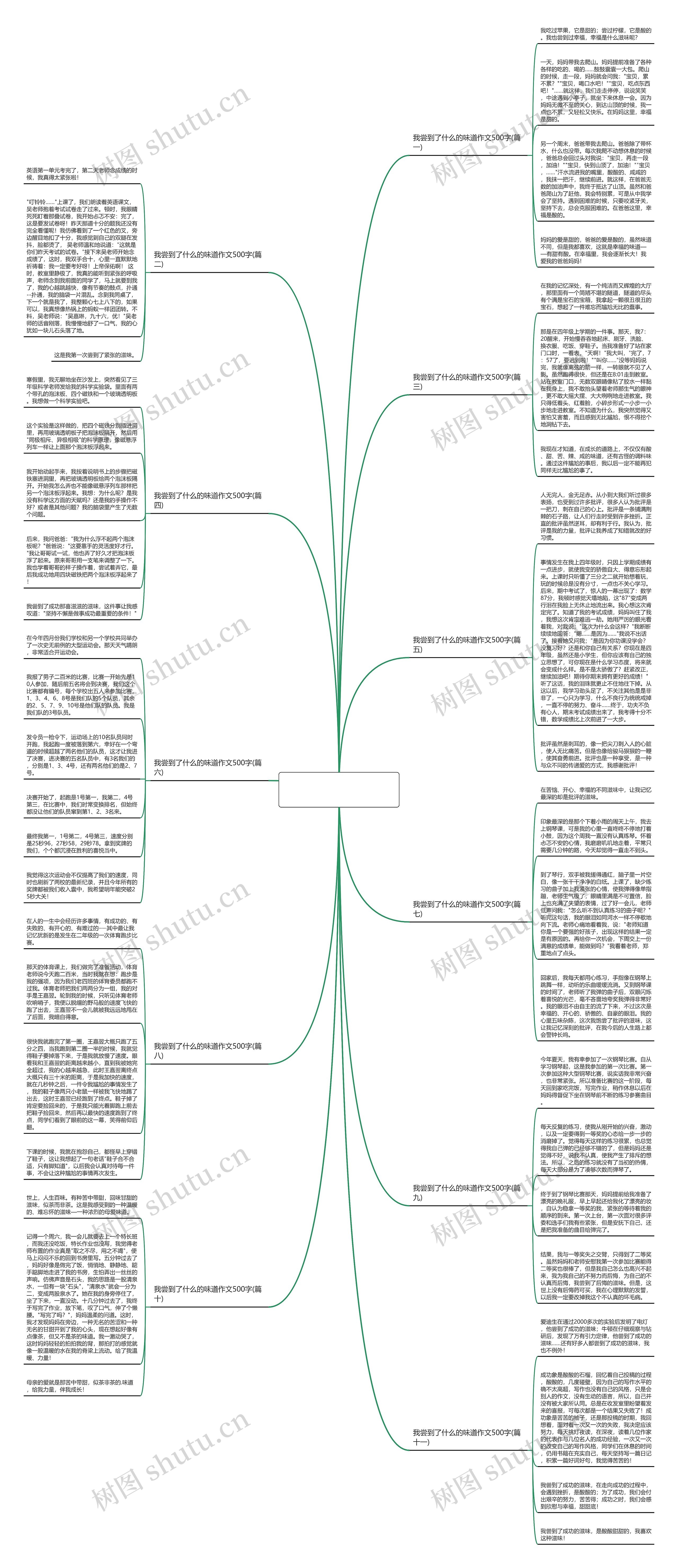 我尝到了什么的味道作文500字(优选11篇)思维导图