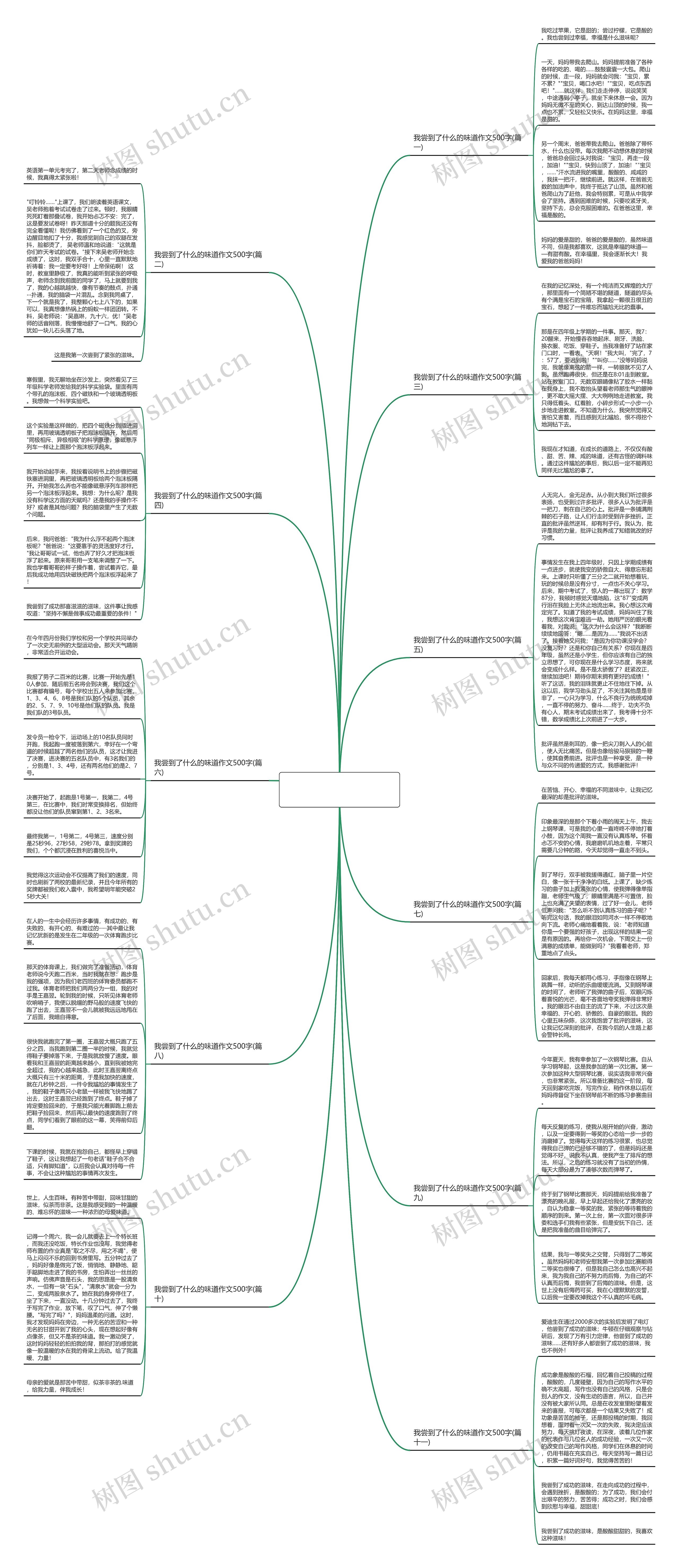 我尝到了什么的味道作文500字(优选11篇) 我尝到了什么的味道作文500字(优选11篇)