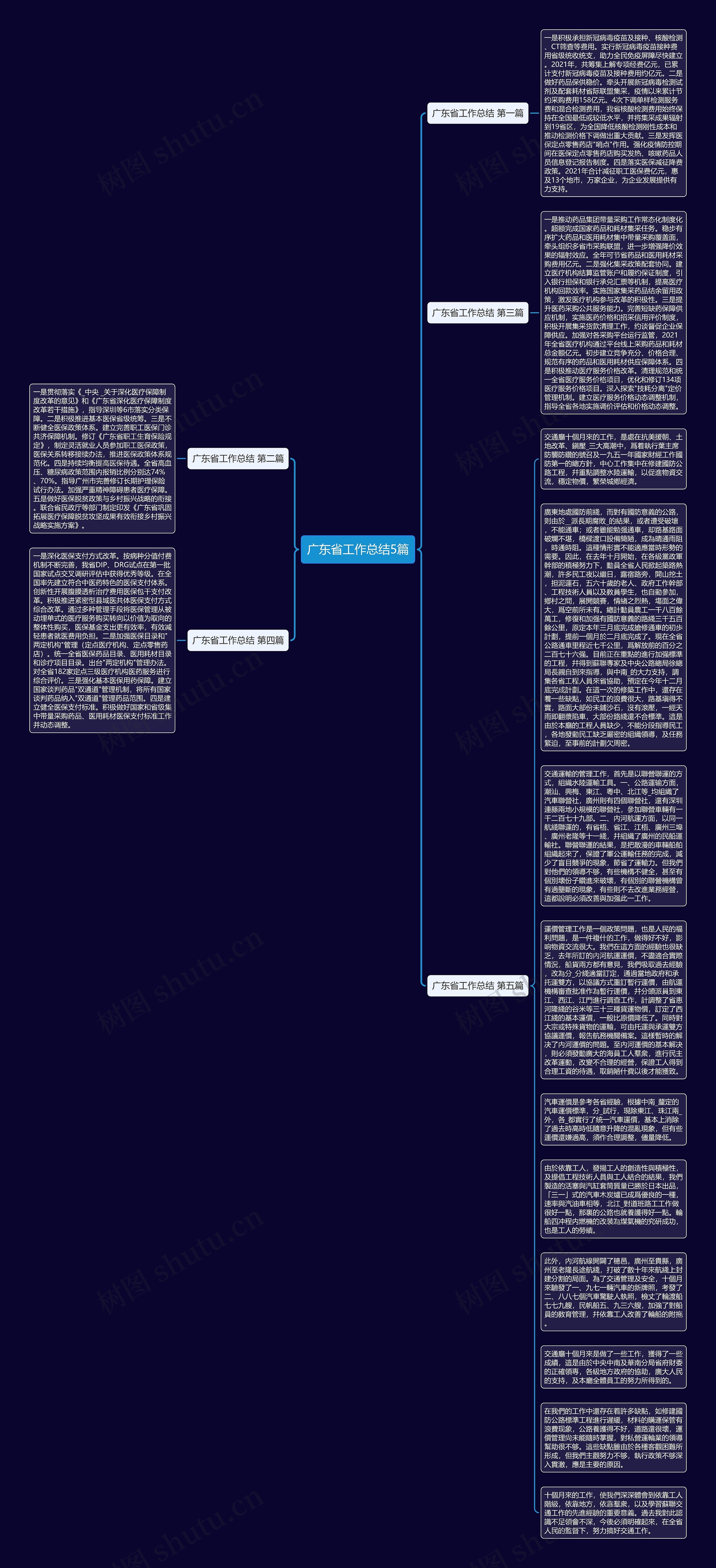 广东省工作总结5篇思维导图