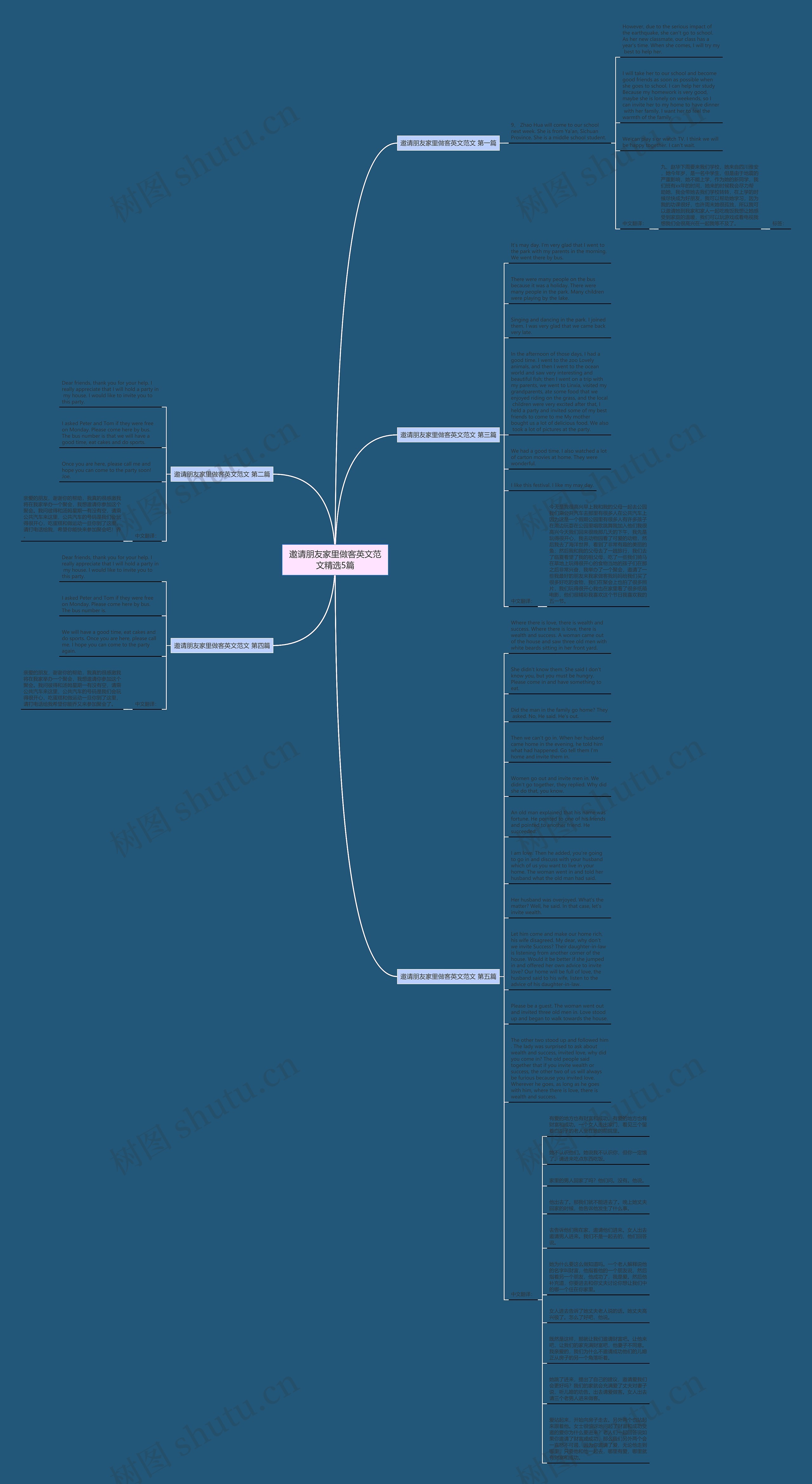 邀请朋友家里做客英文范文精选5篇思维导图