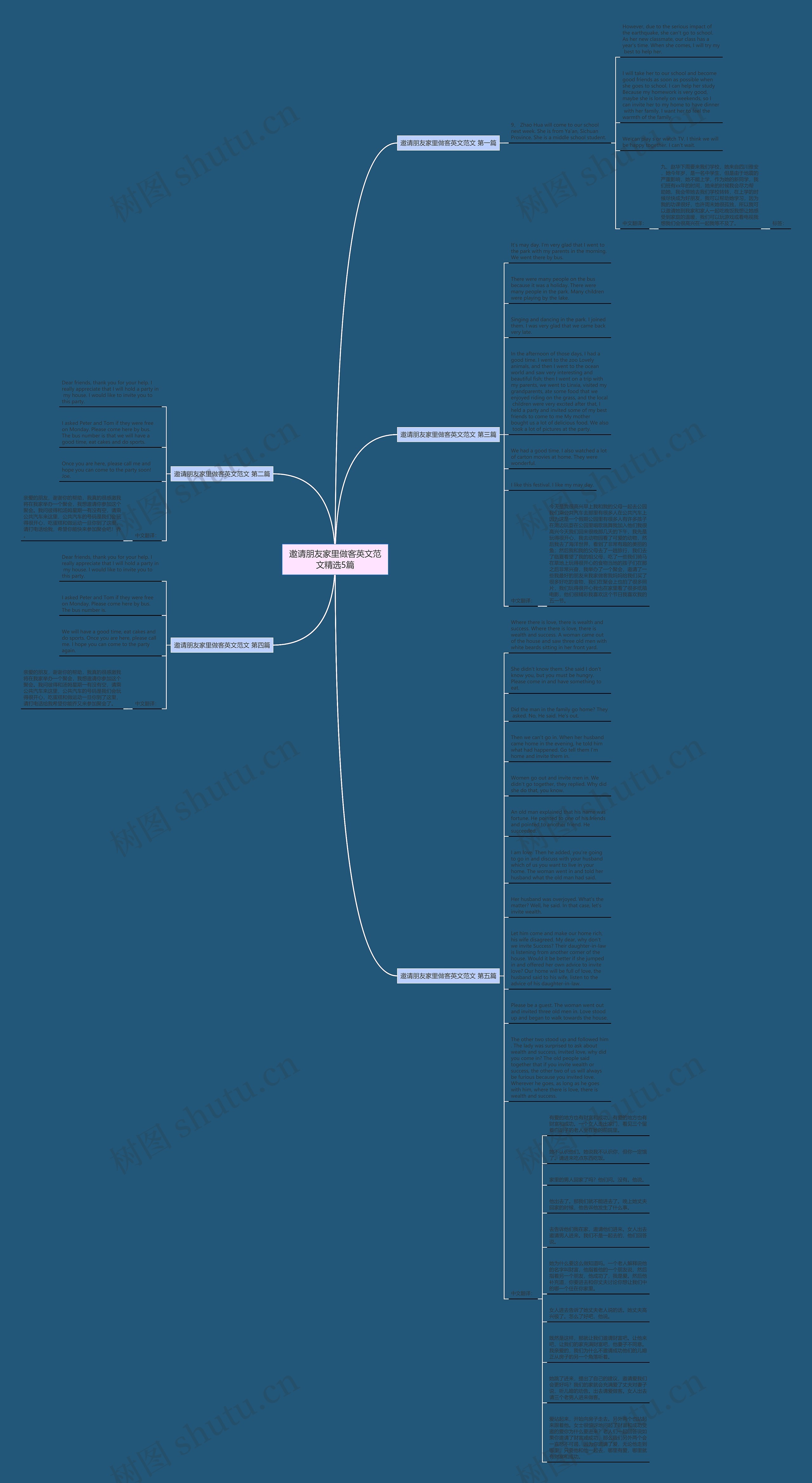 邀请朋友家里做客英文范文精选5篇思维导图高清图 邀请朋友家里做客英文范文精选5篇思维导图