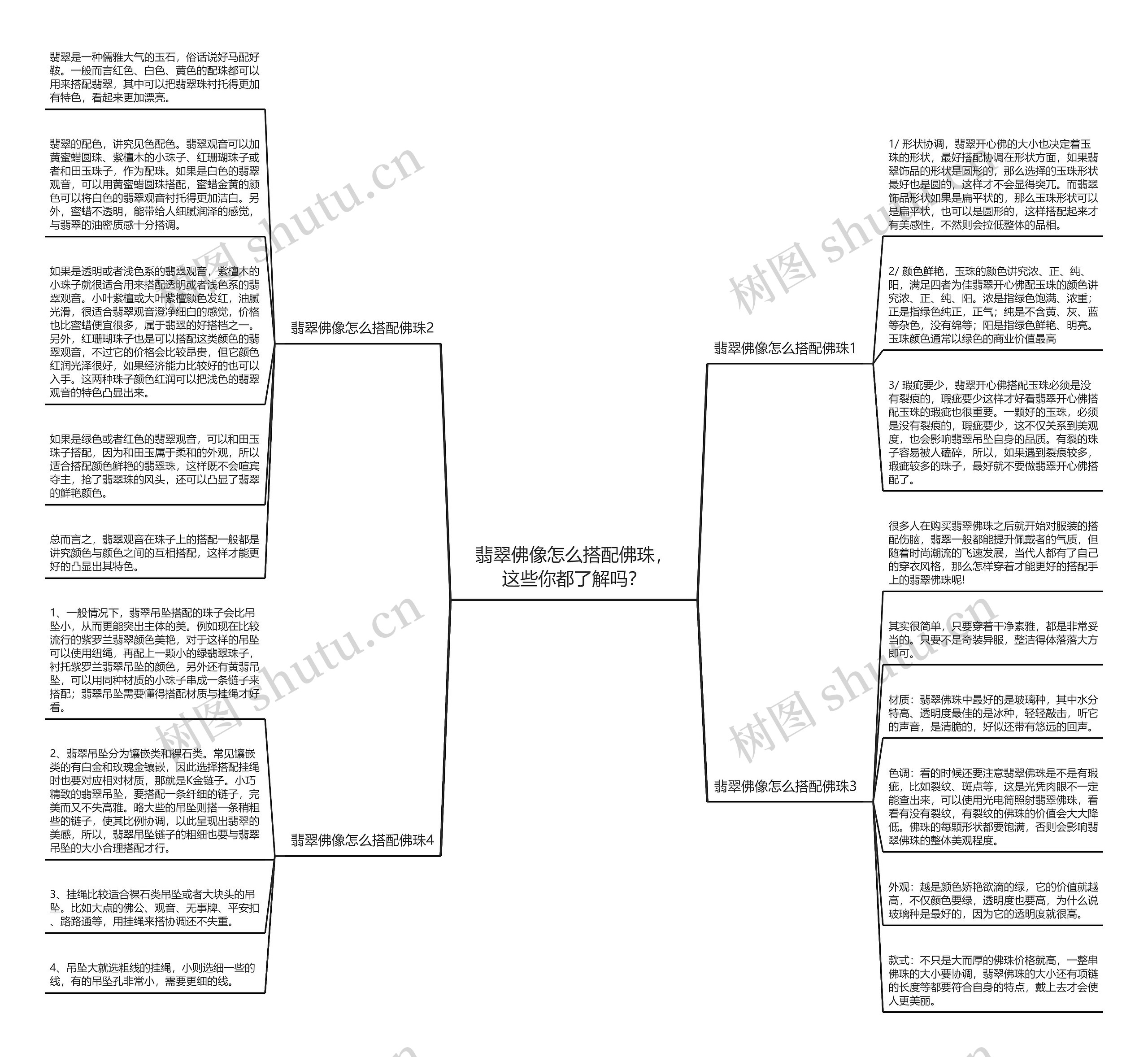 翡翠佛像怎么搭配佛珠,这些你都了解吗? 翡翠佛像怎么搭配佛珠,这些你都了解吗?