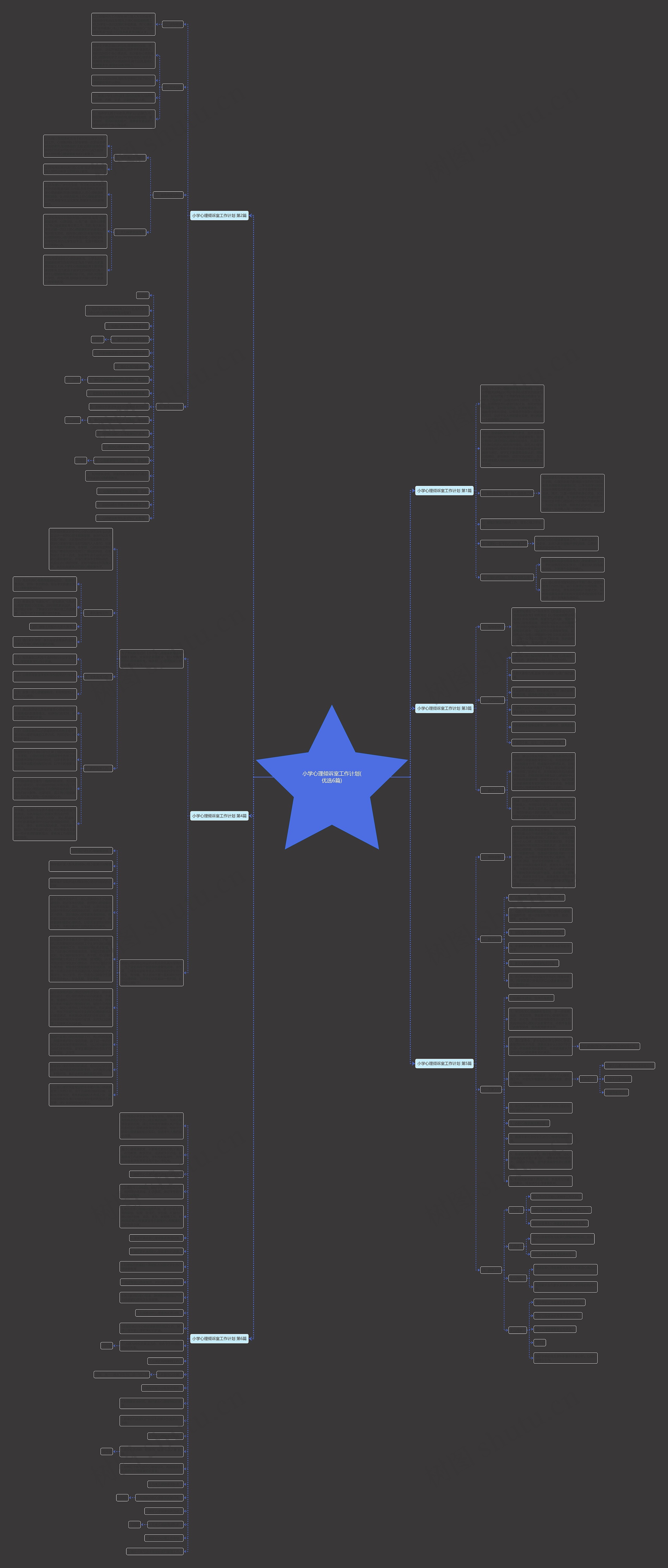 小学心理倾诉室工作计划(优选6篇)思维导图