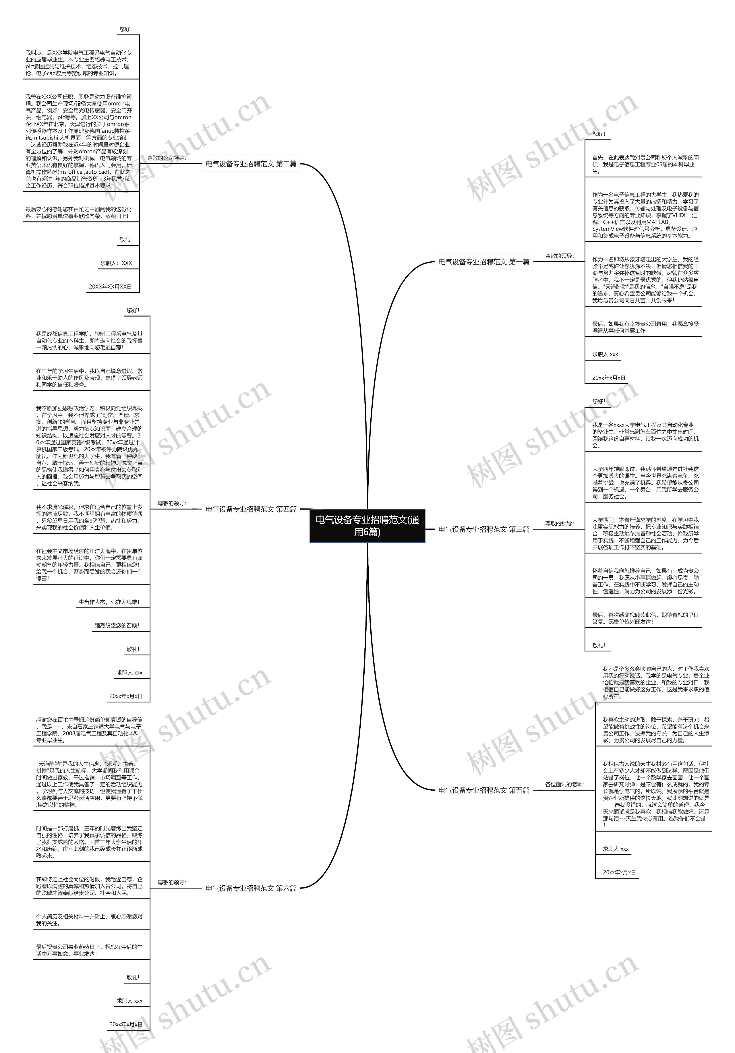电气设备专业招聘范文(通用6篇)思维导图
