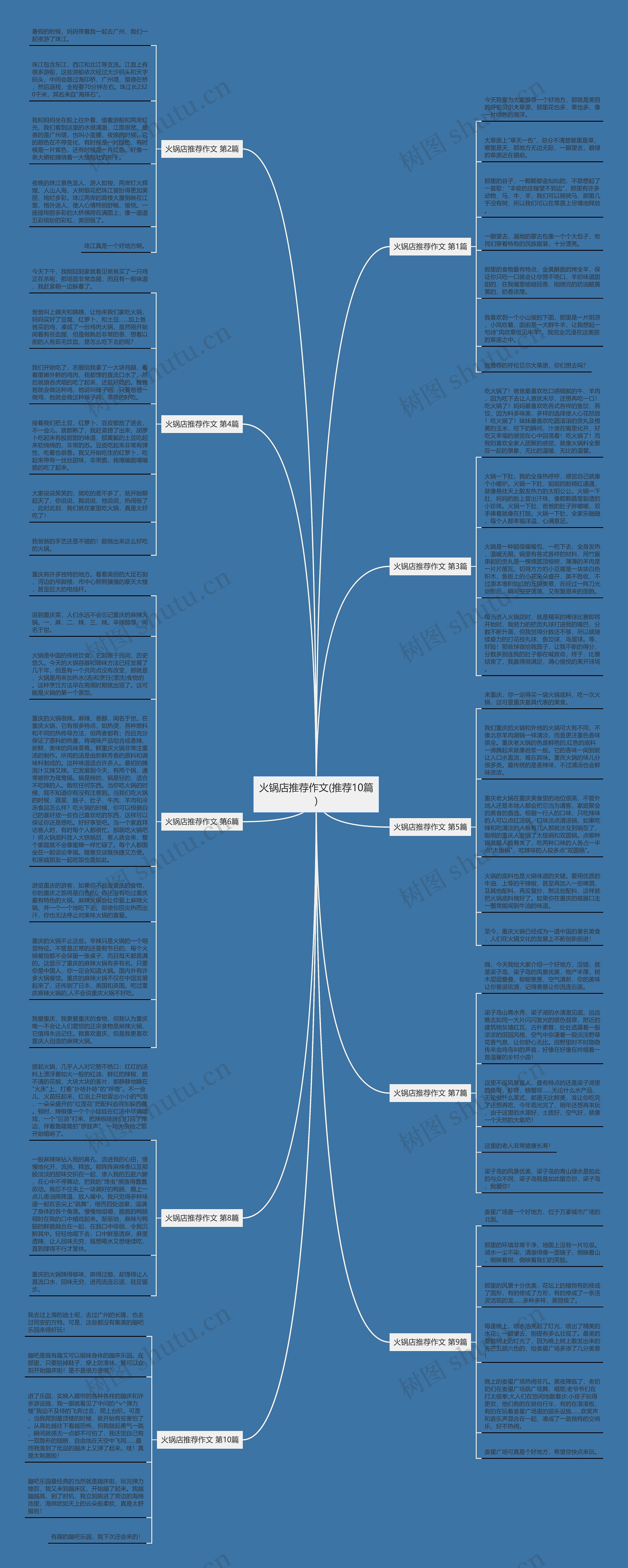 火锅店推荐作文(推荐10篇)
