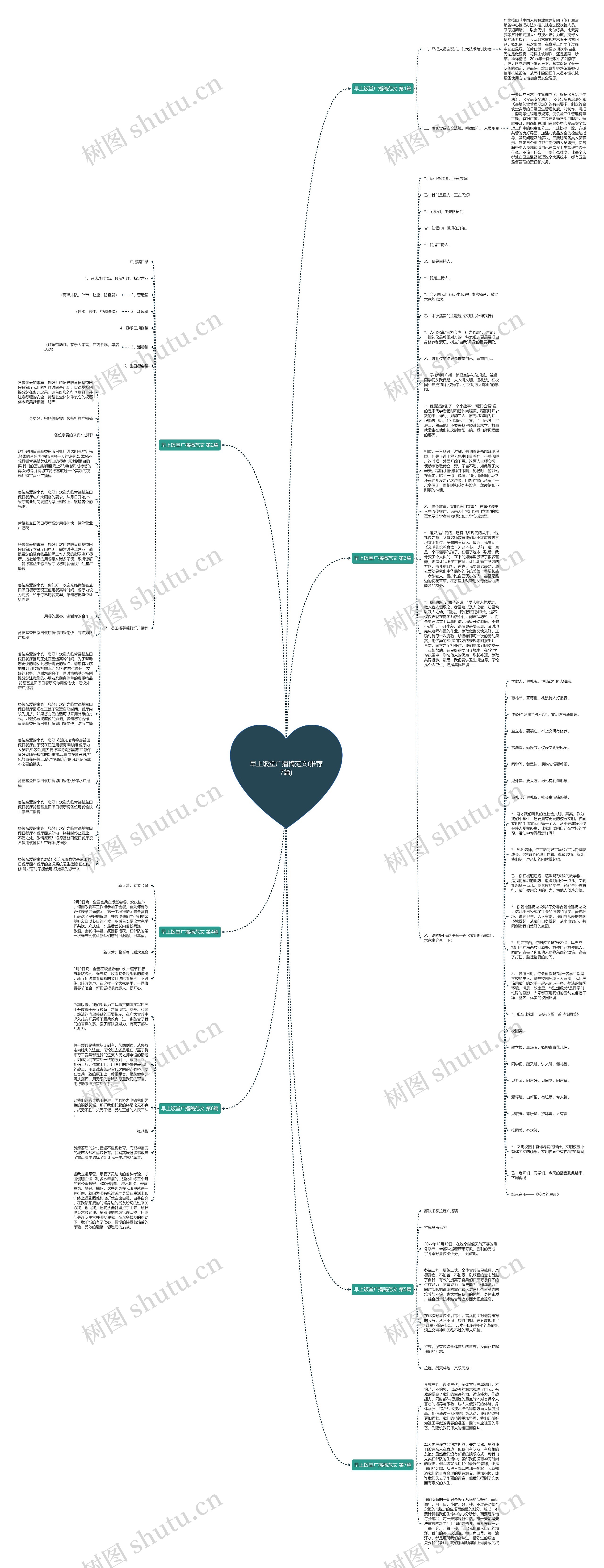 早上饭堂广播稿范文(推荐7篇)思维导图