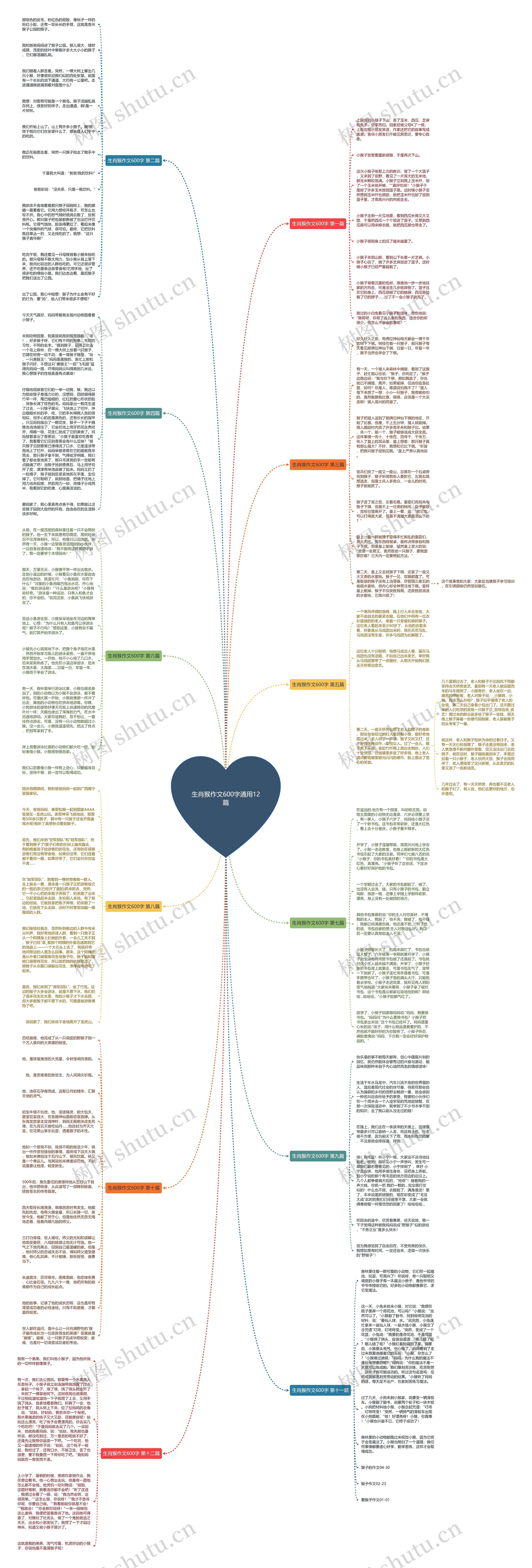 生肖猴作文600字通用12篇思维导图
