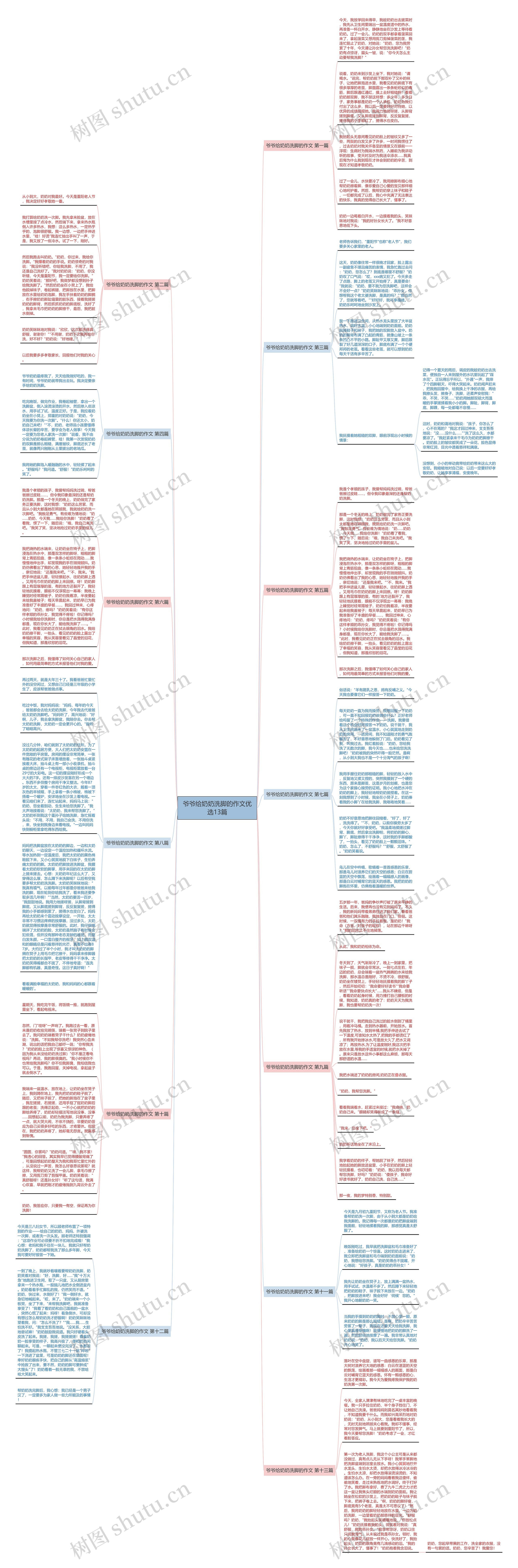 爷爷给奶奶洗脚的作文优选13篇思维导图