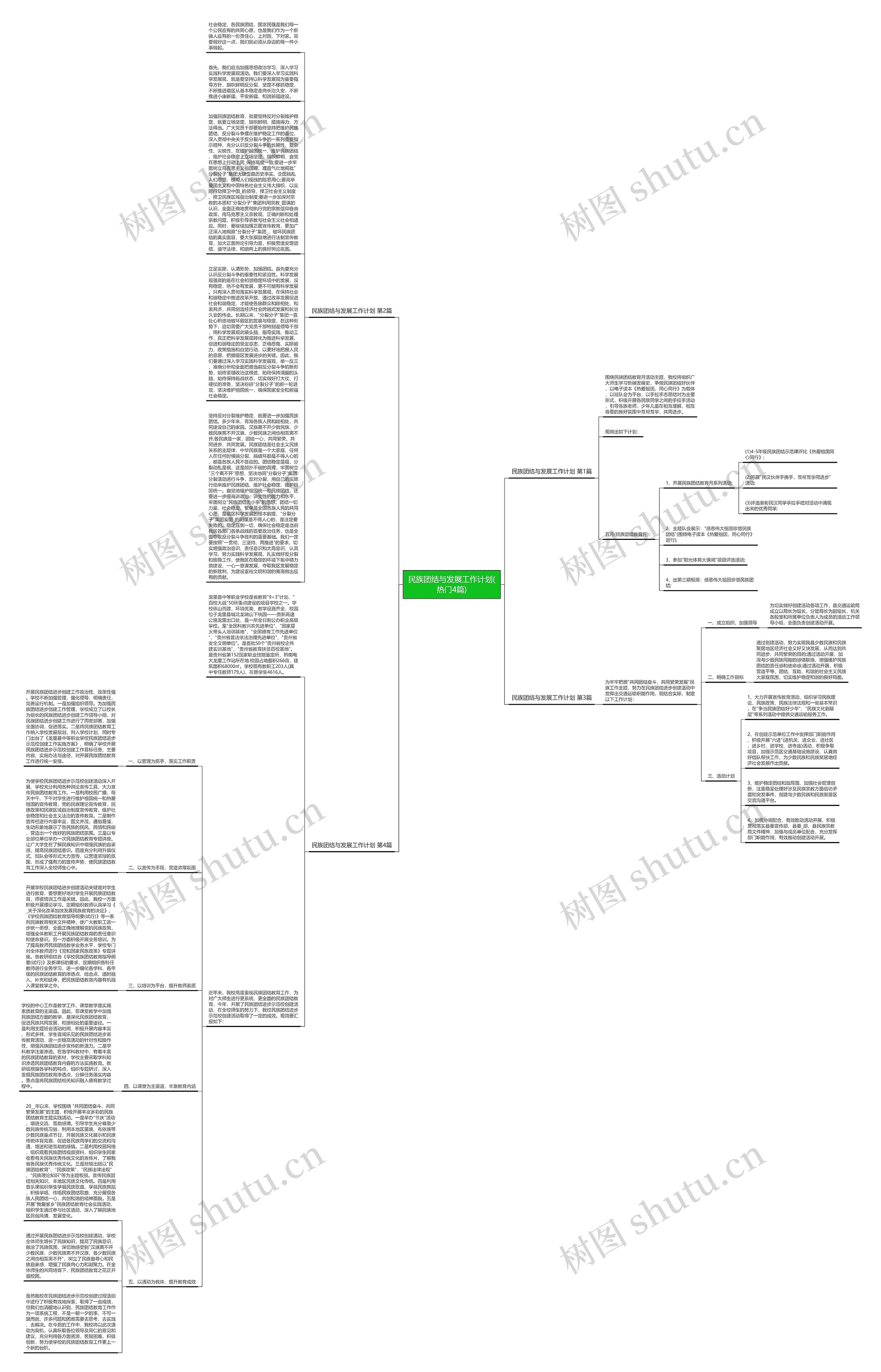 民族团结与发展工作计划(热门4篇)思维导图