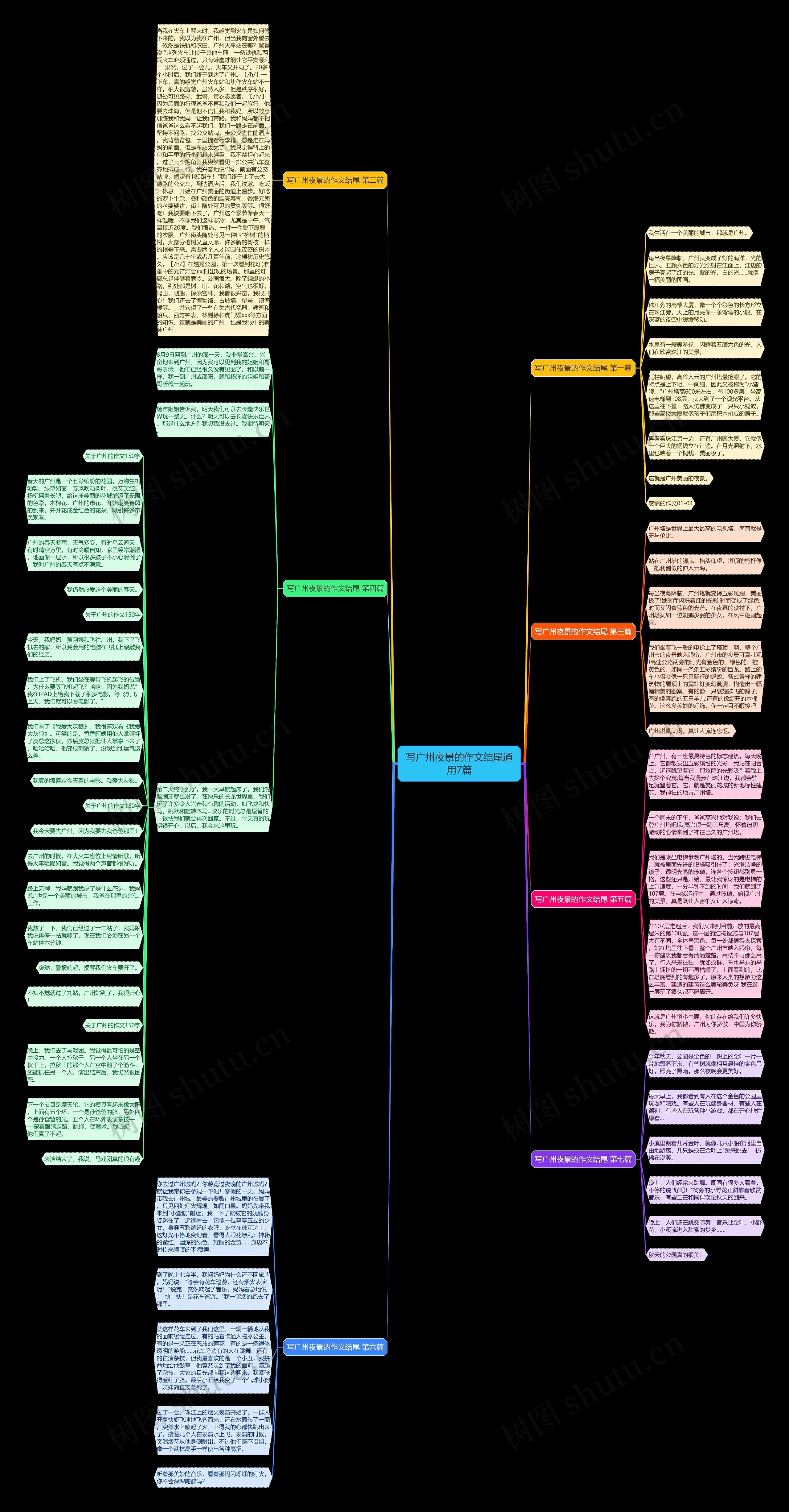 写广州夜景的作文结尾通用7篇思维导图