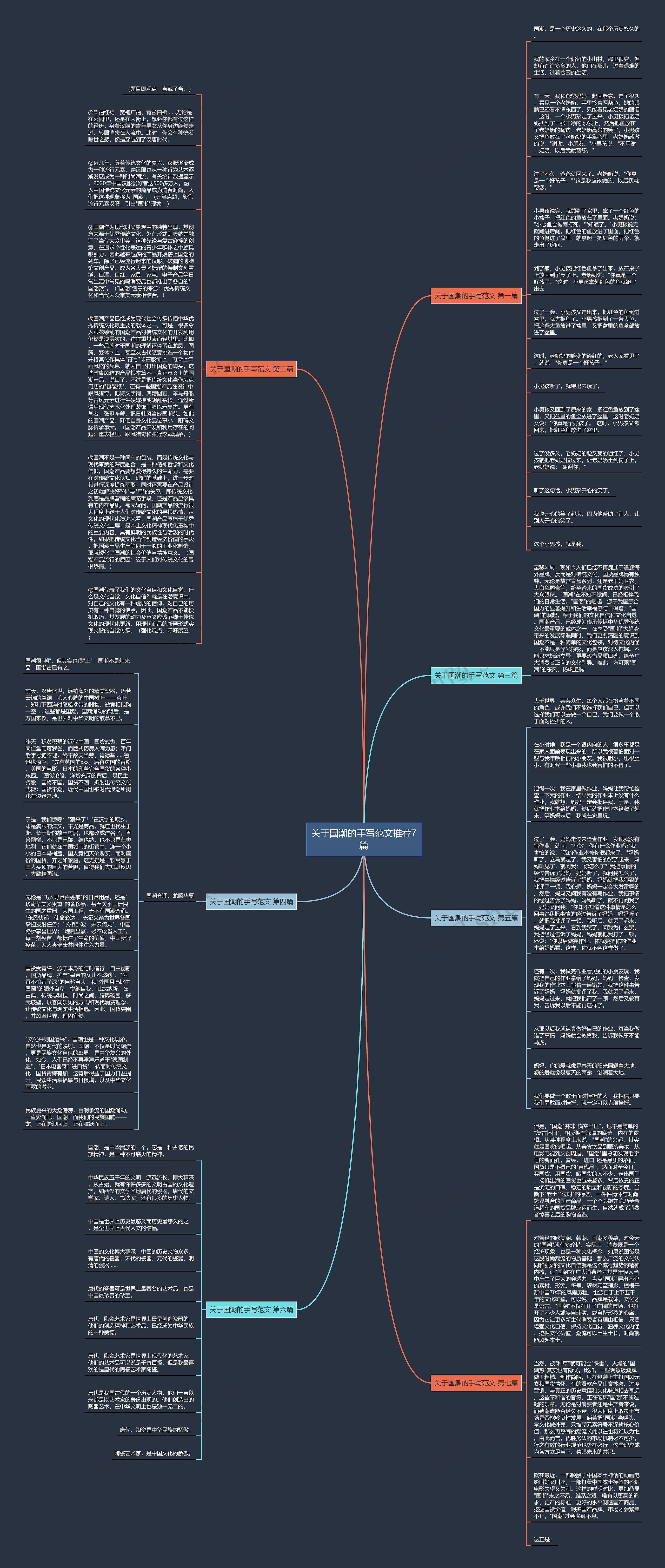 关于国潮的手写范文推荐7篇思维导图