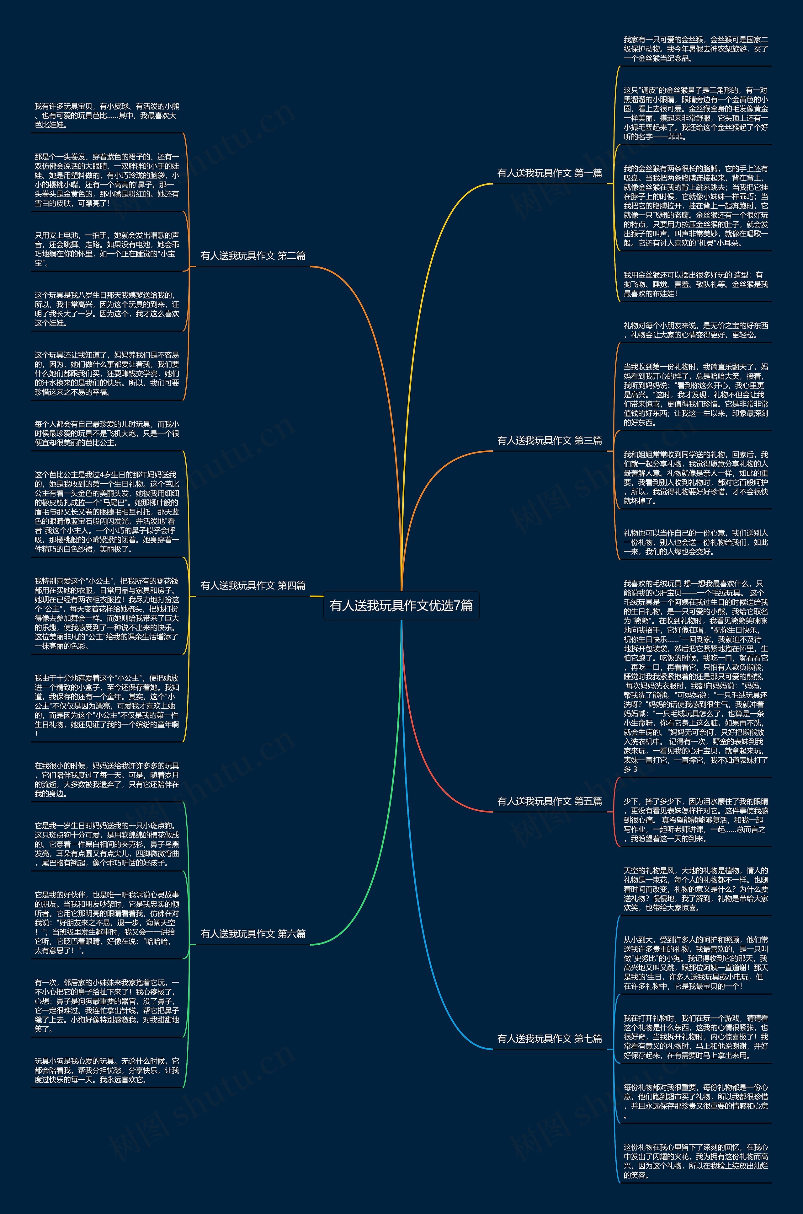 有人送我玩具作文优选7篇思维导图