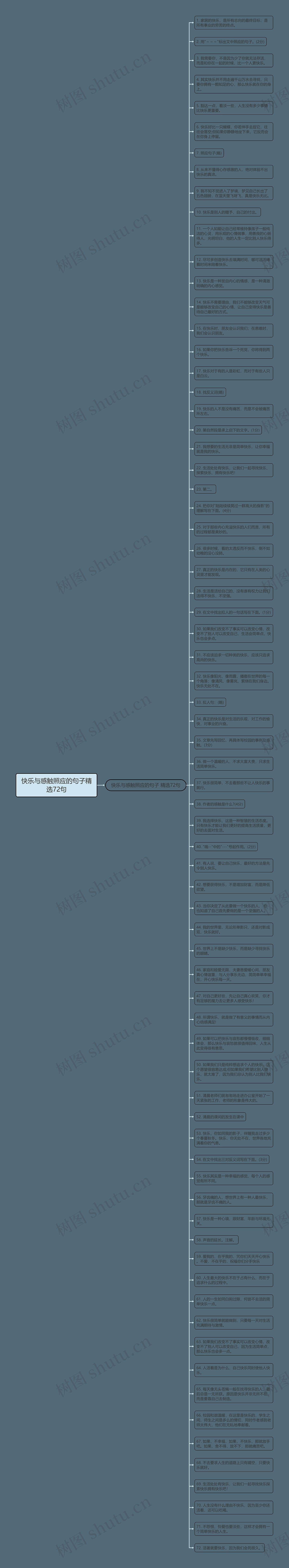 快乐与感触照应的句子精选72句思维导图