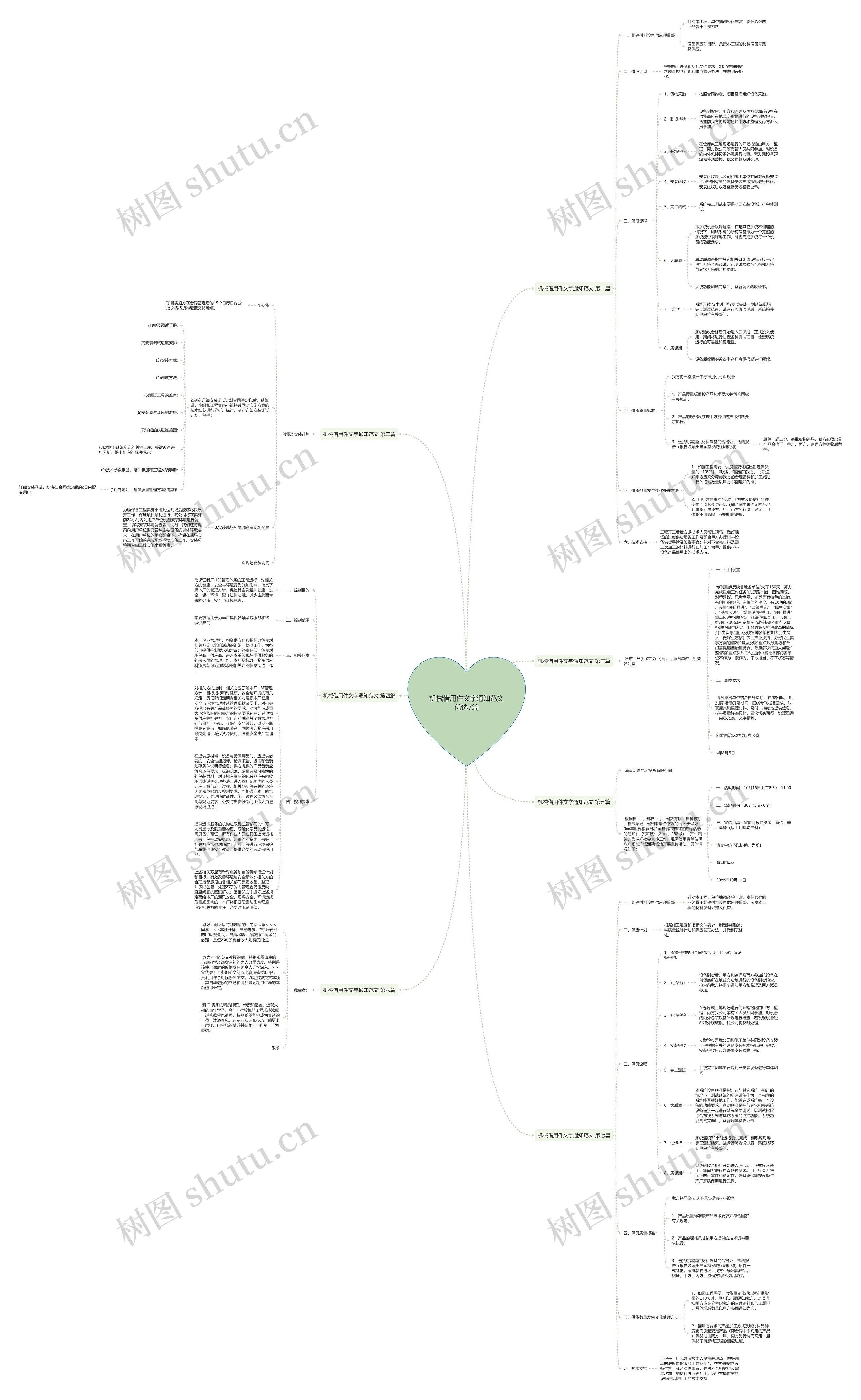 机械借用件文字通知范文优选7篇思维导图