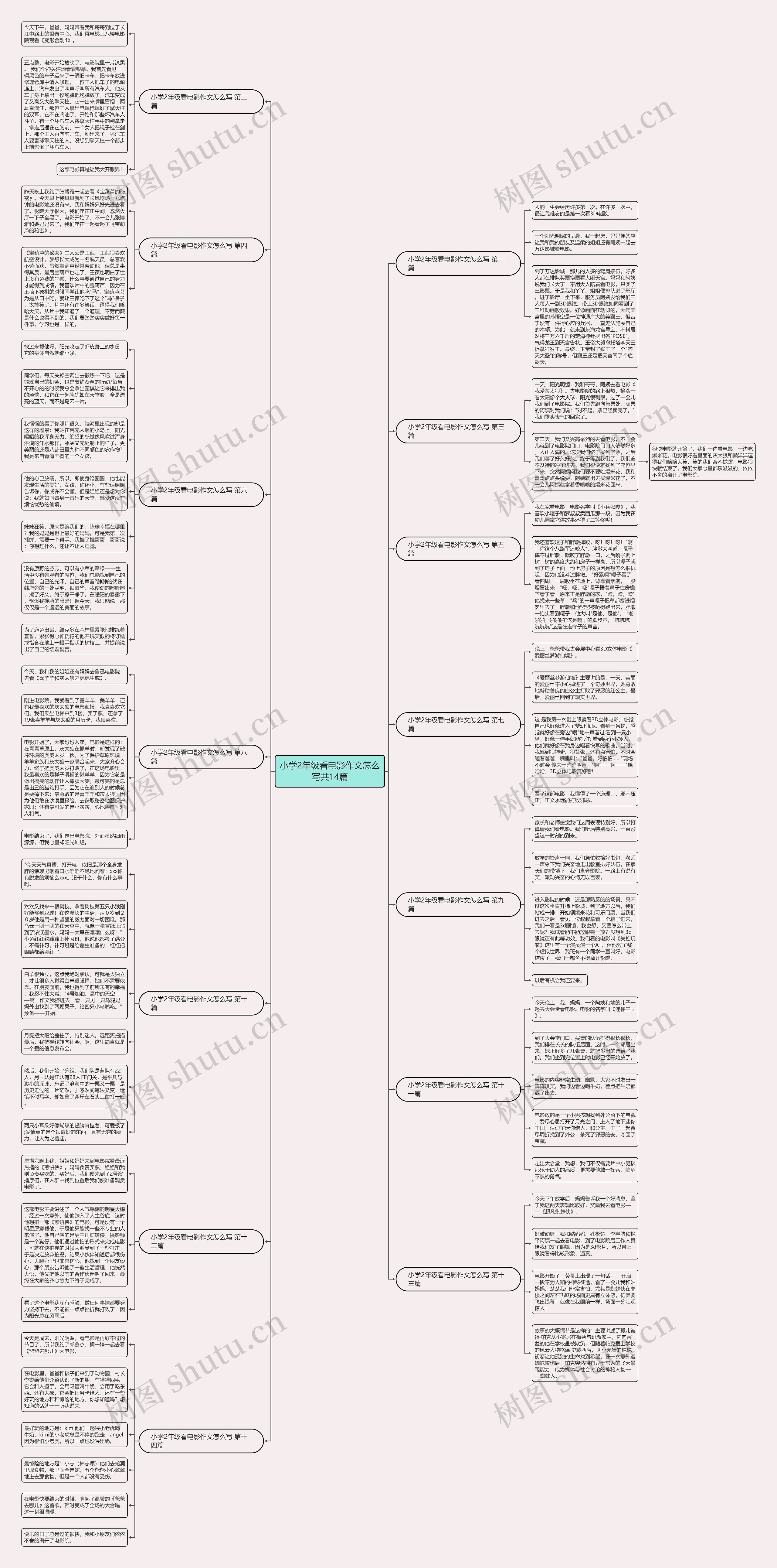 小学2年级看电影作文怎么写共14篇思维导图
