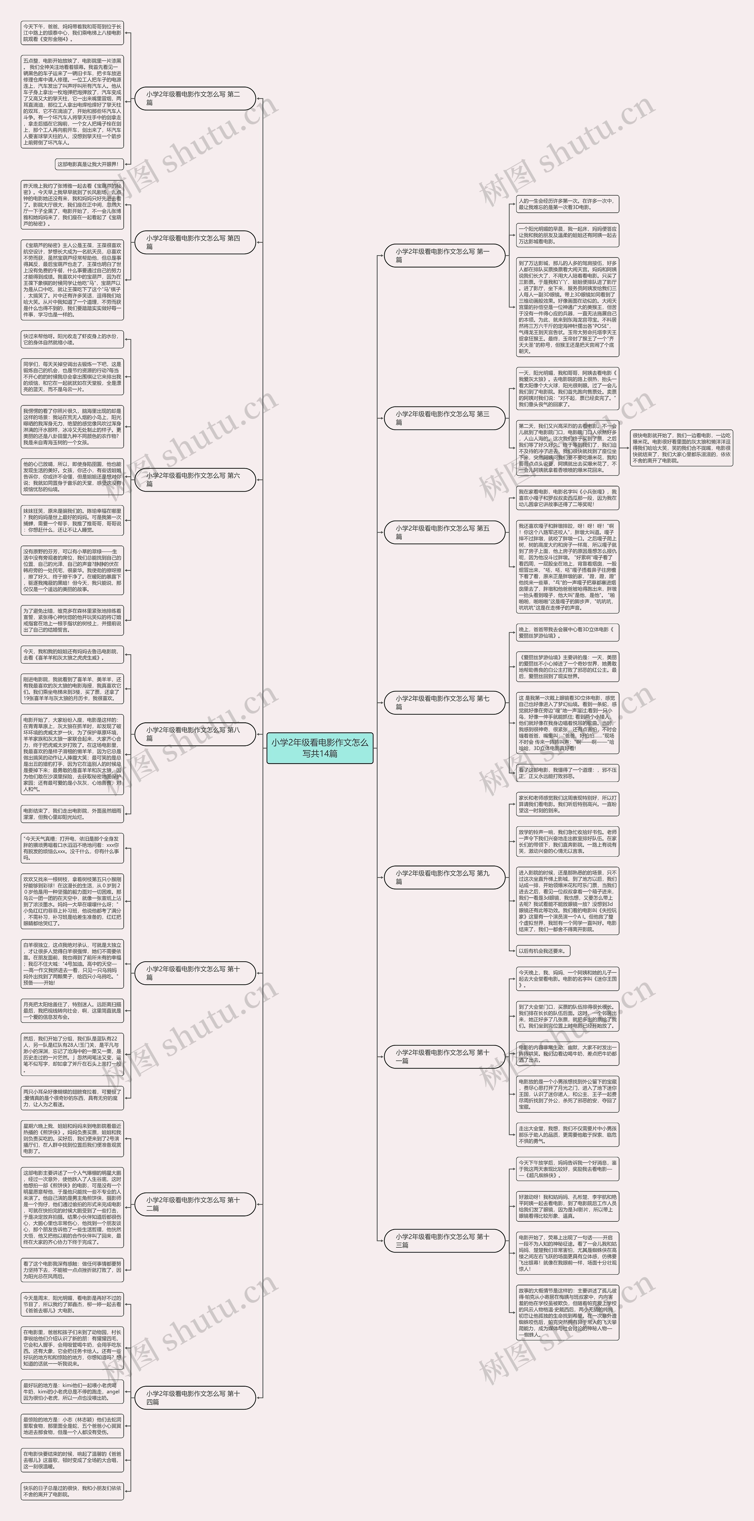 小学2年级看电影作文怎么写共14篇 小学2年级看电影作文怎么写共14篇