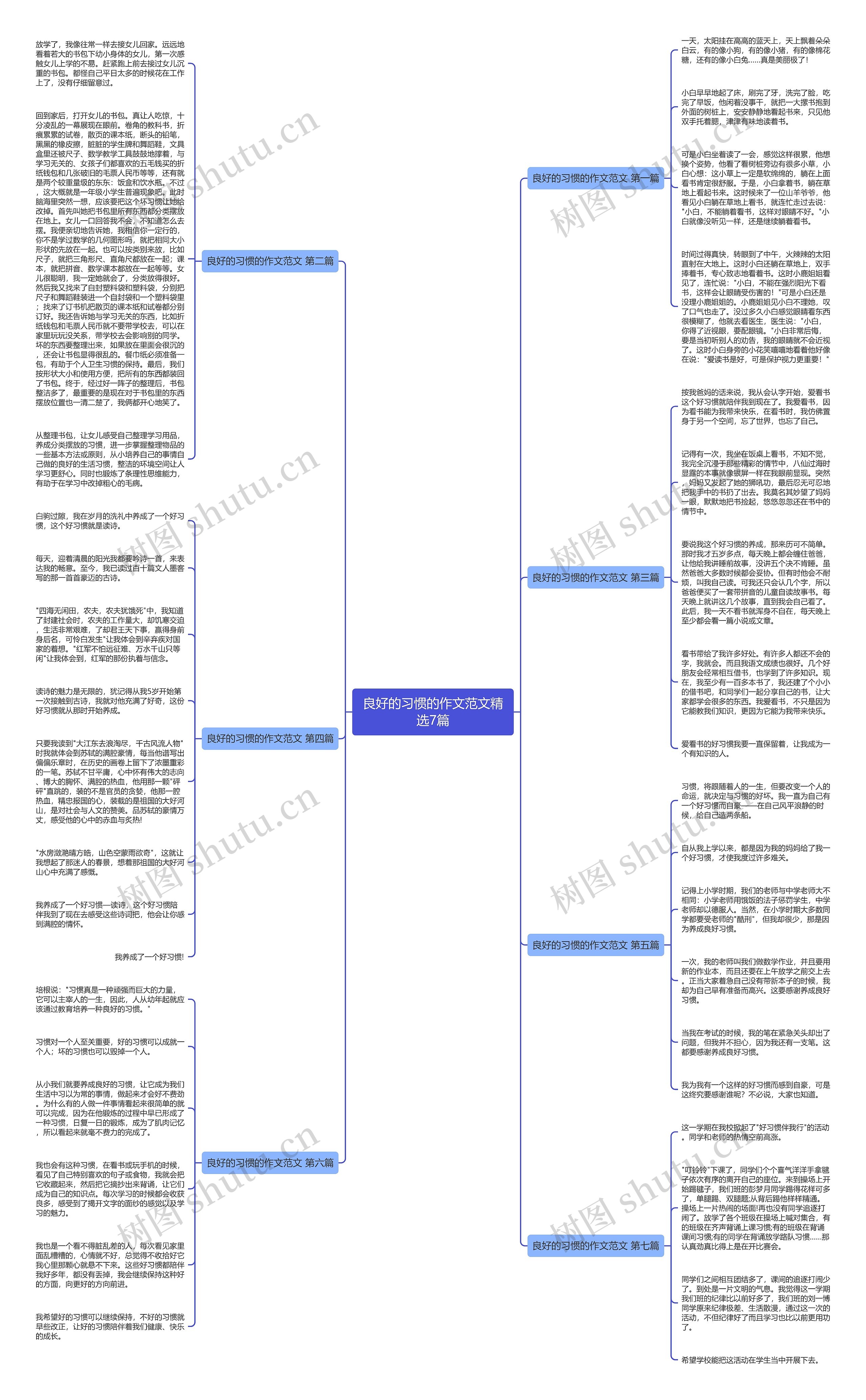 良好的习惯的作文范文精选7篇 良好的习惯的作文范文精选7篇