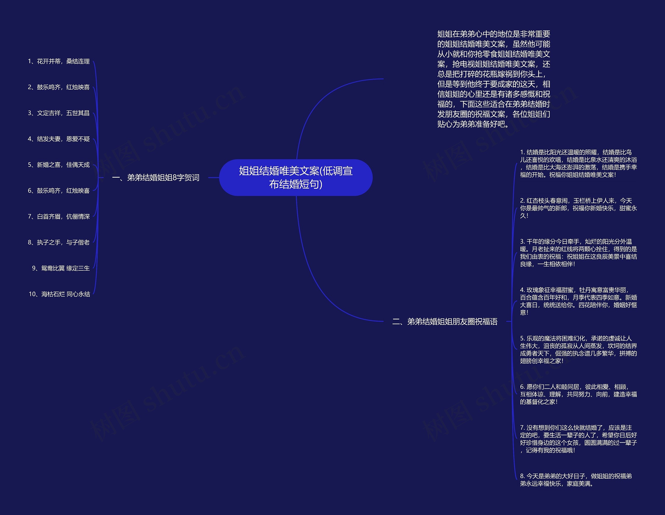 姐姐结婚唯美文案(低调宣布结婚短句)思维导图