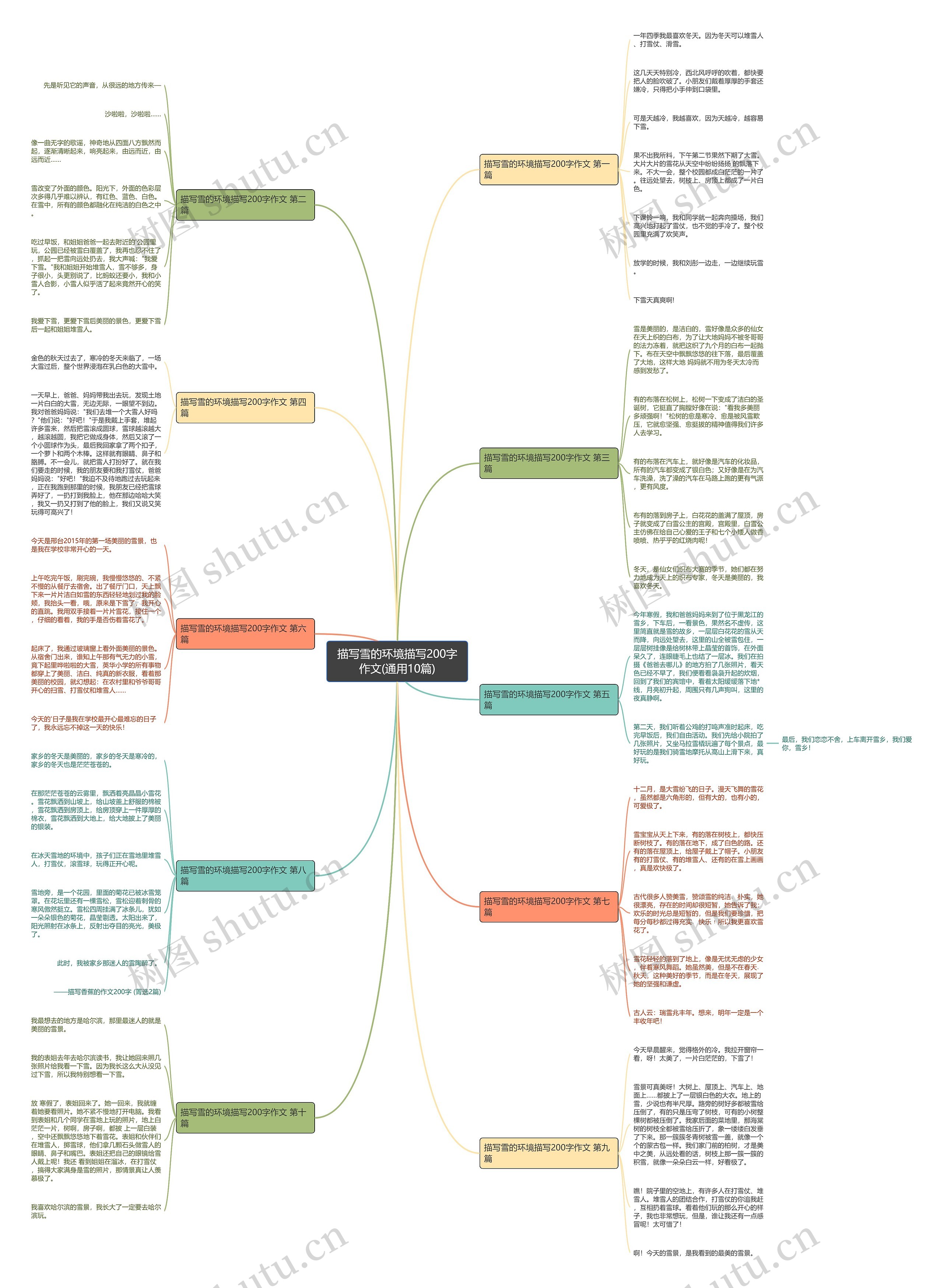描写雪的环境描写200字作文(通用10篇) 描写雪的环境描写200字作文(通用10篇)