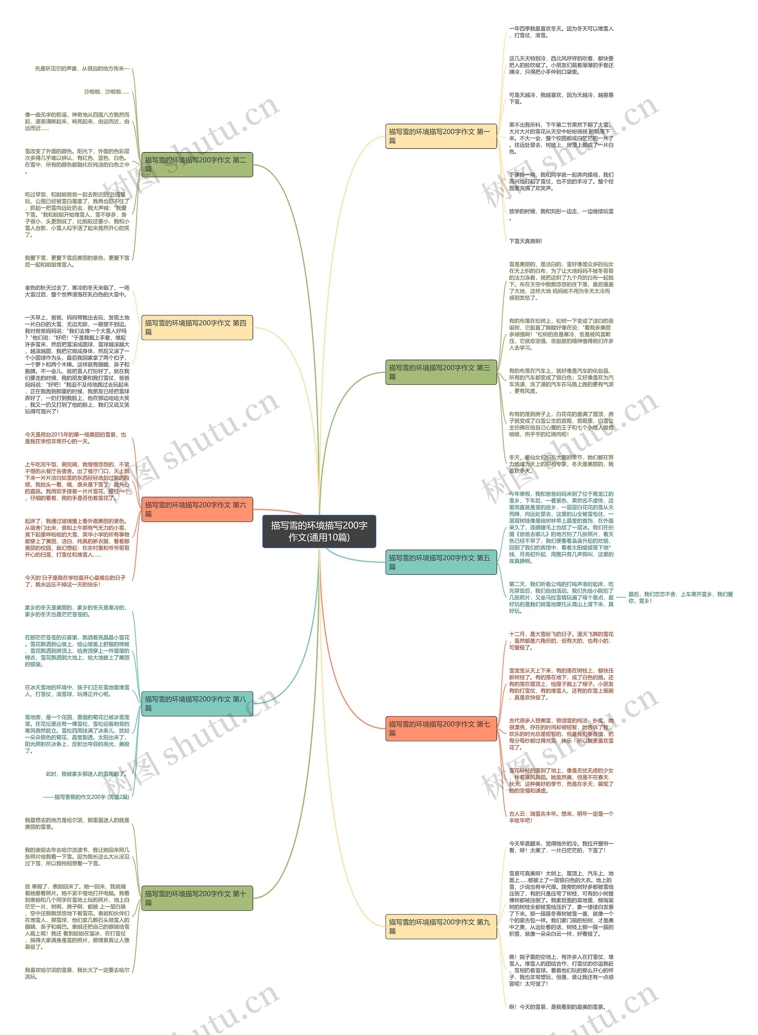 描写雪的环境描写200字作文(通用10篇)思维导图