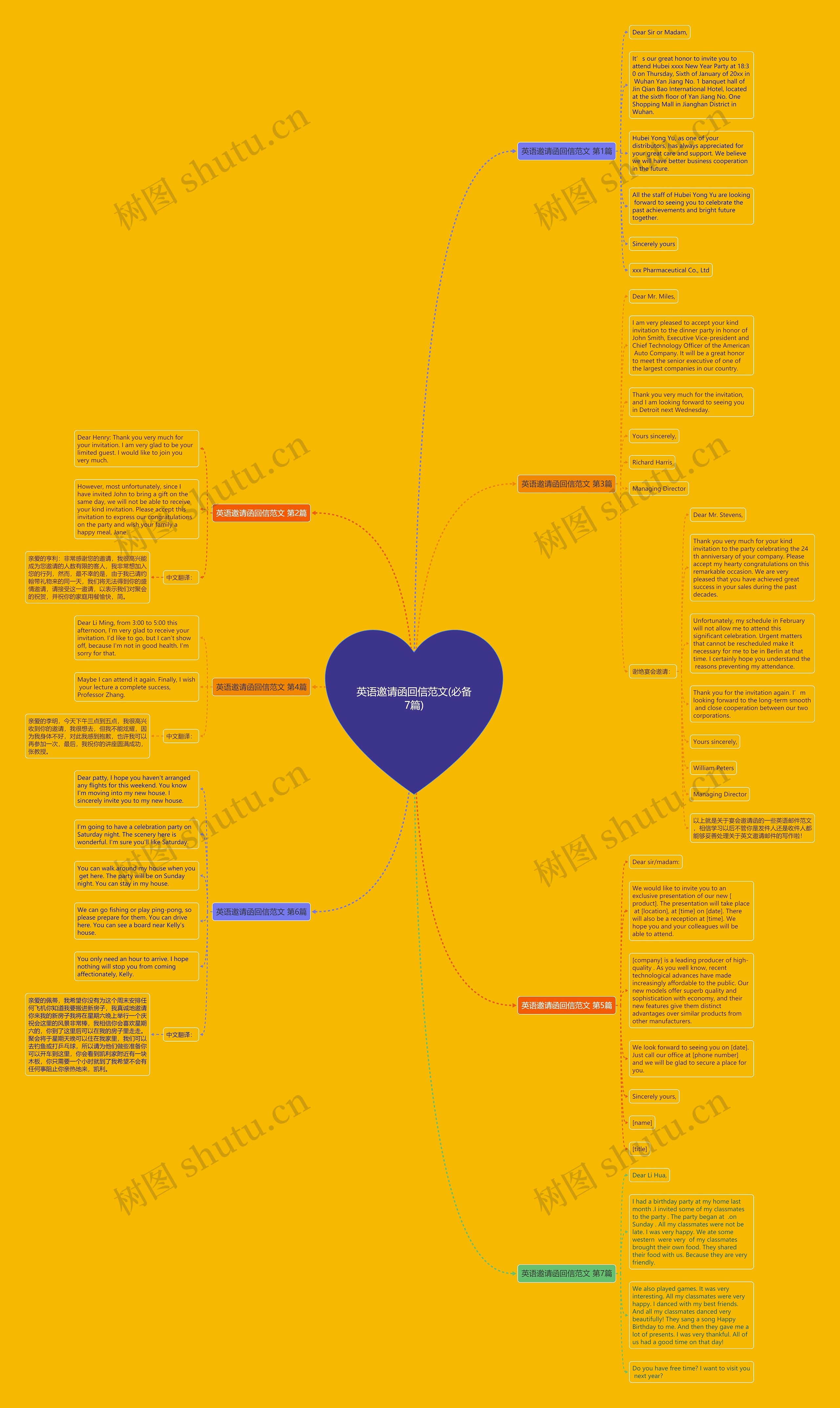 英语邀请函回信范文(必备7篇)思维导图