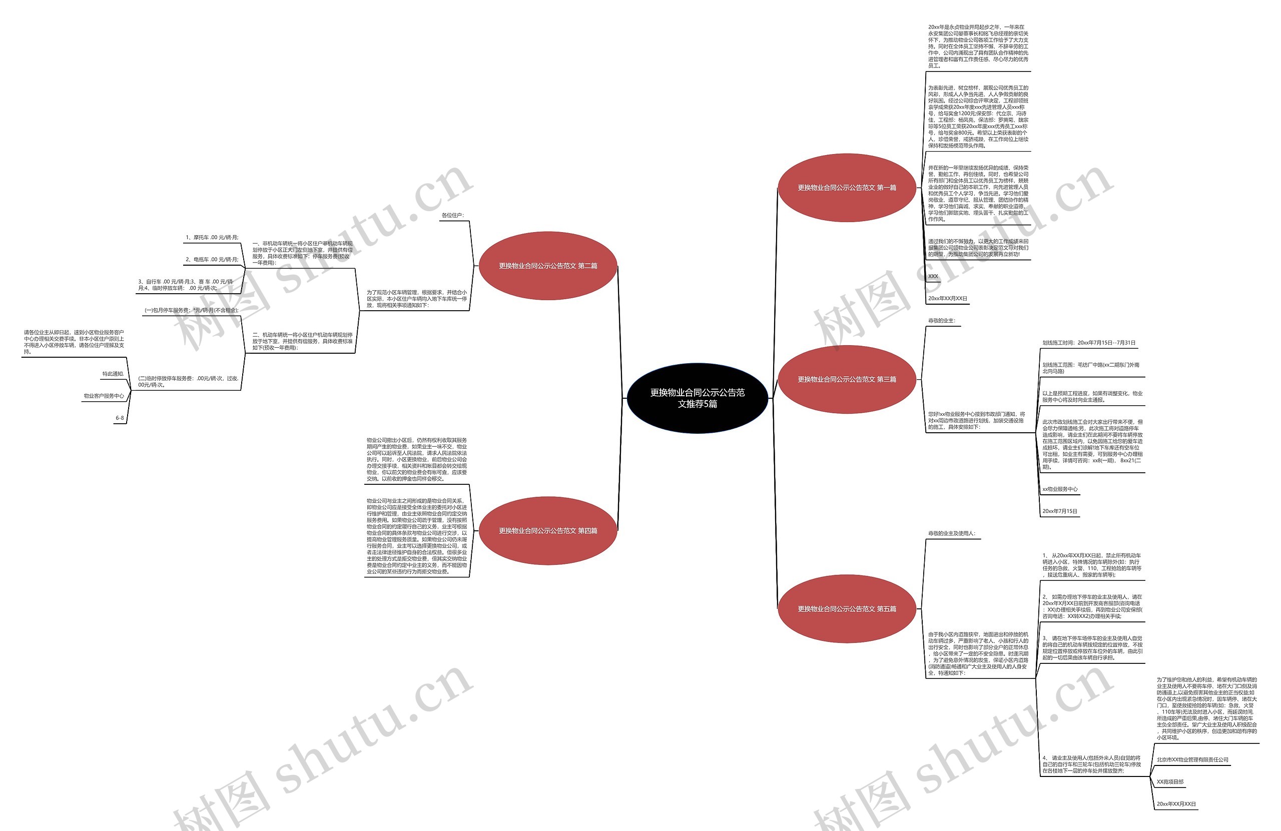 更换物业合同公示公告范文推荐5篇思维导图