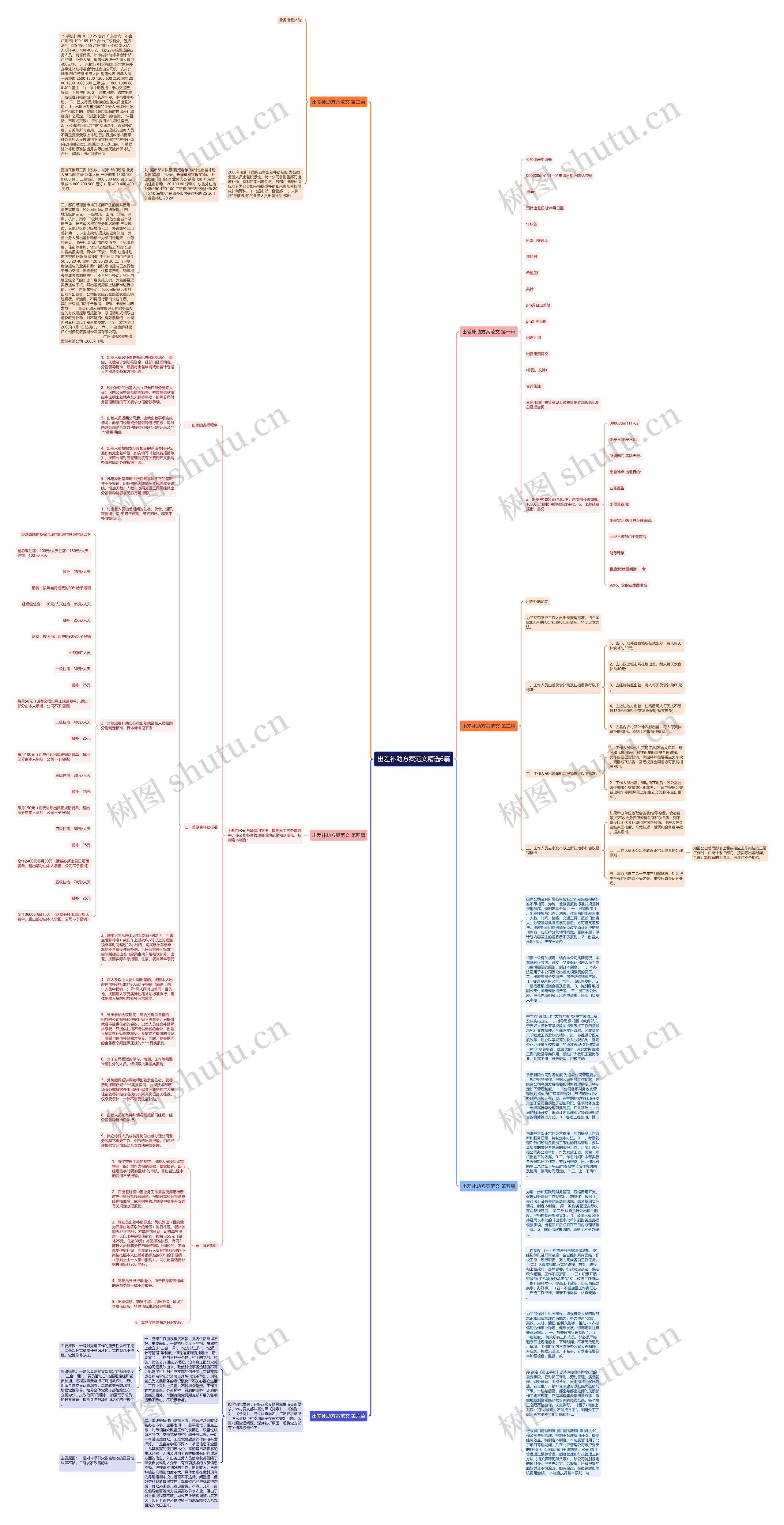 出差补助方案范文精选6篇思维导图