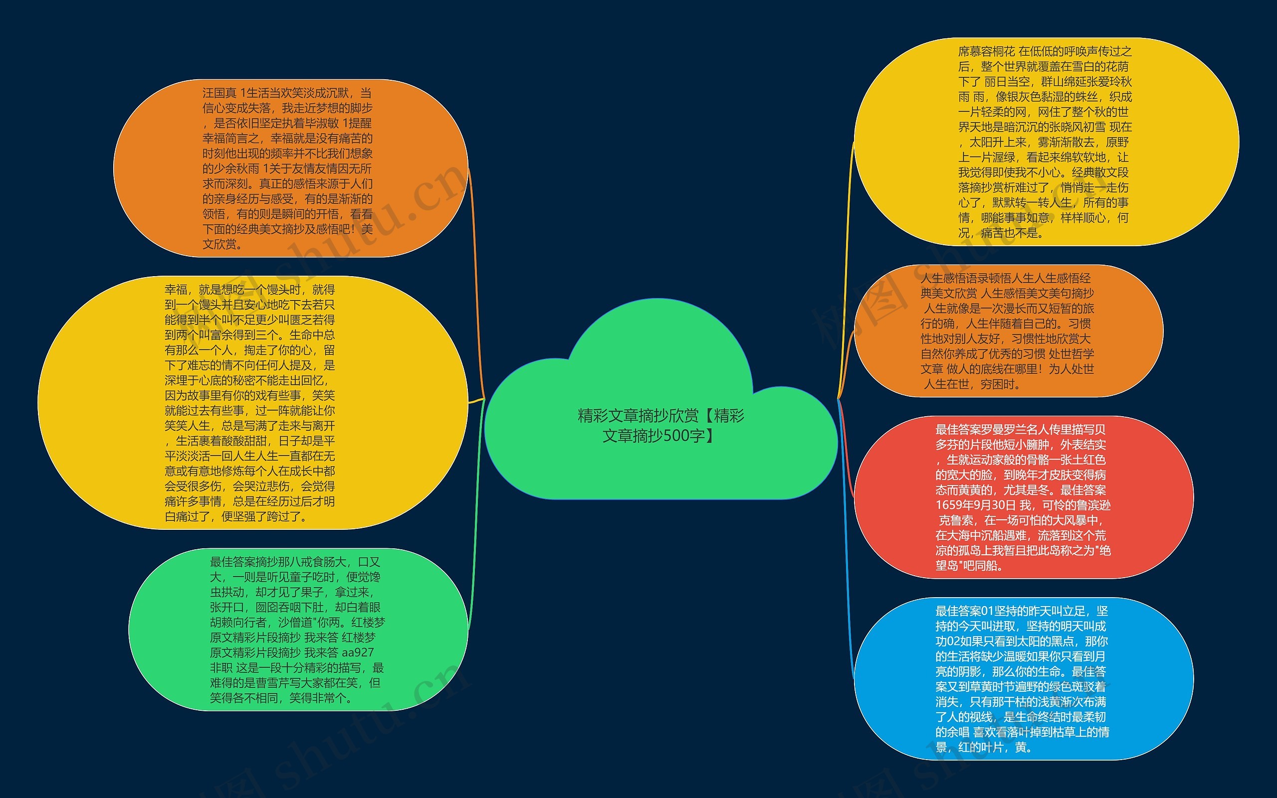 精彩文章摘抄欣赏【精彩文章摘抄500字】思维导图高清图 精彩文章摘抄欣赏【精彩文章摘抄500字】思维导图