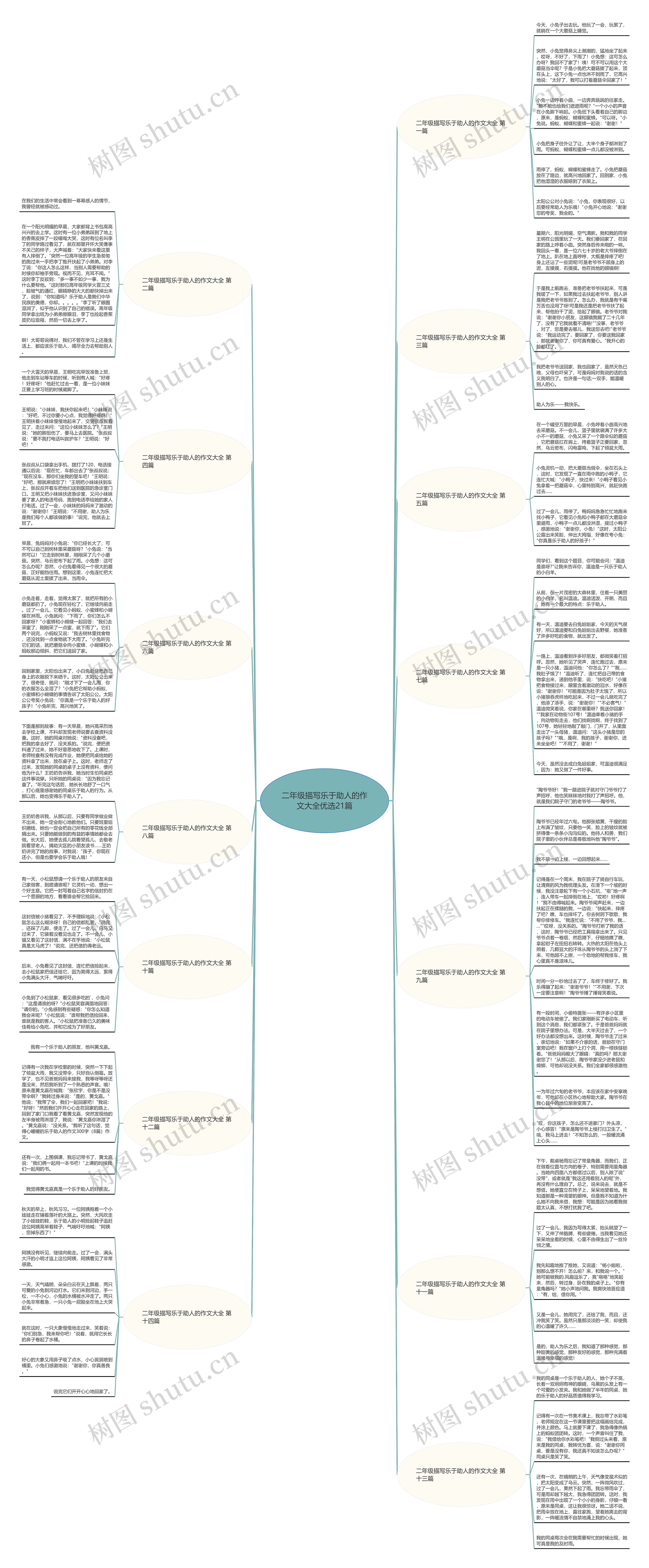 二年级描写乐于助人的作文大全优选21篇思维导图