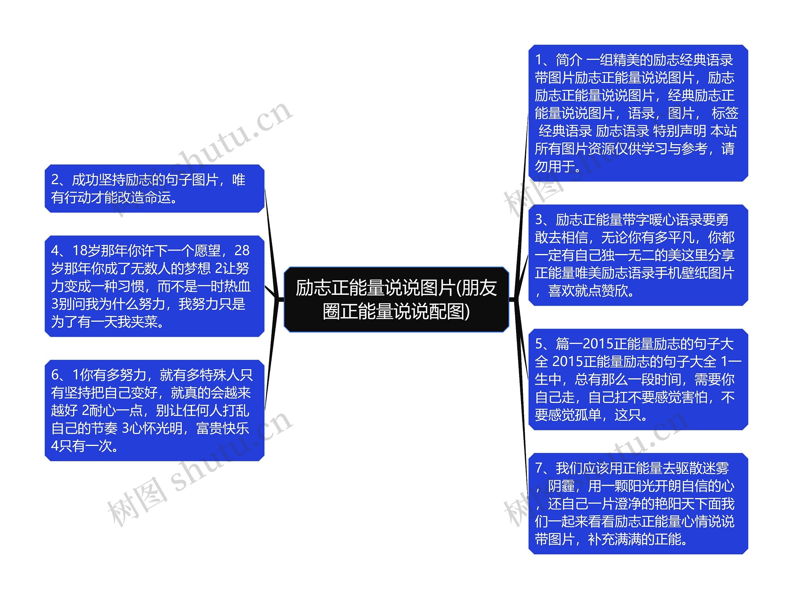 励志正能量说说图片(朋友圈正能量说说配图)思维导图